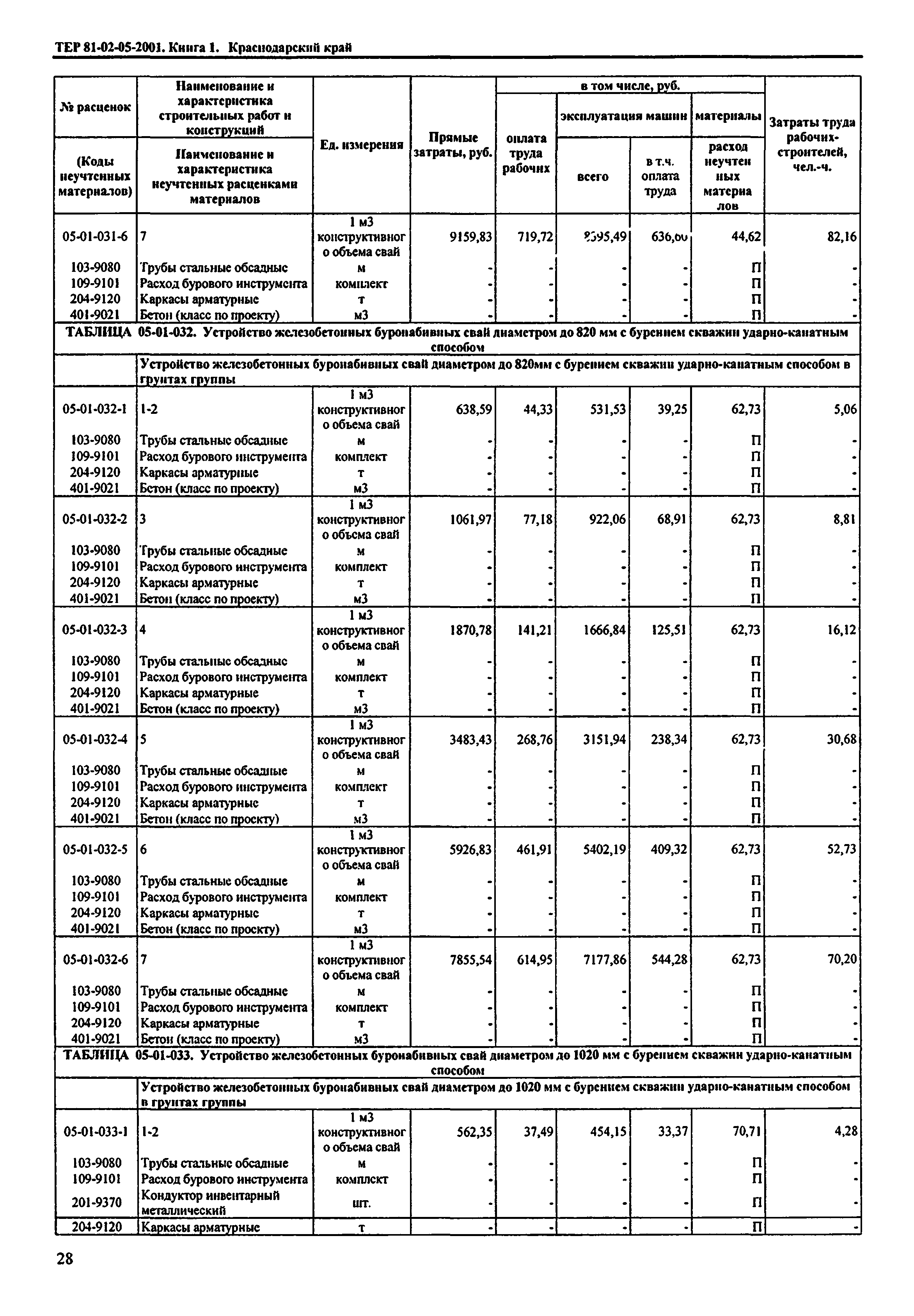 ТЕР Краснодарский край 2001-05