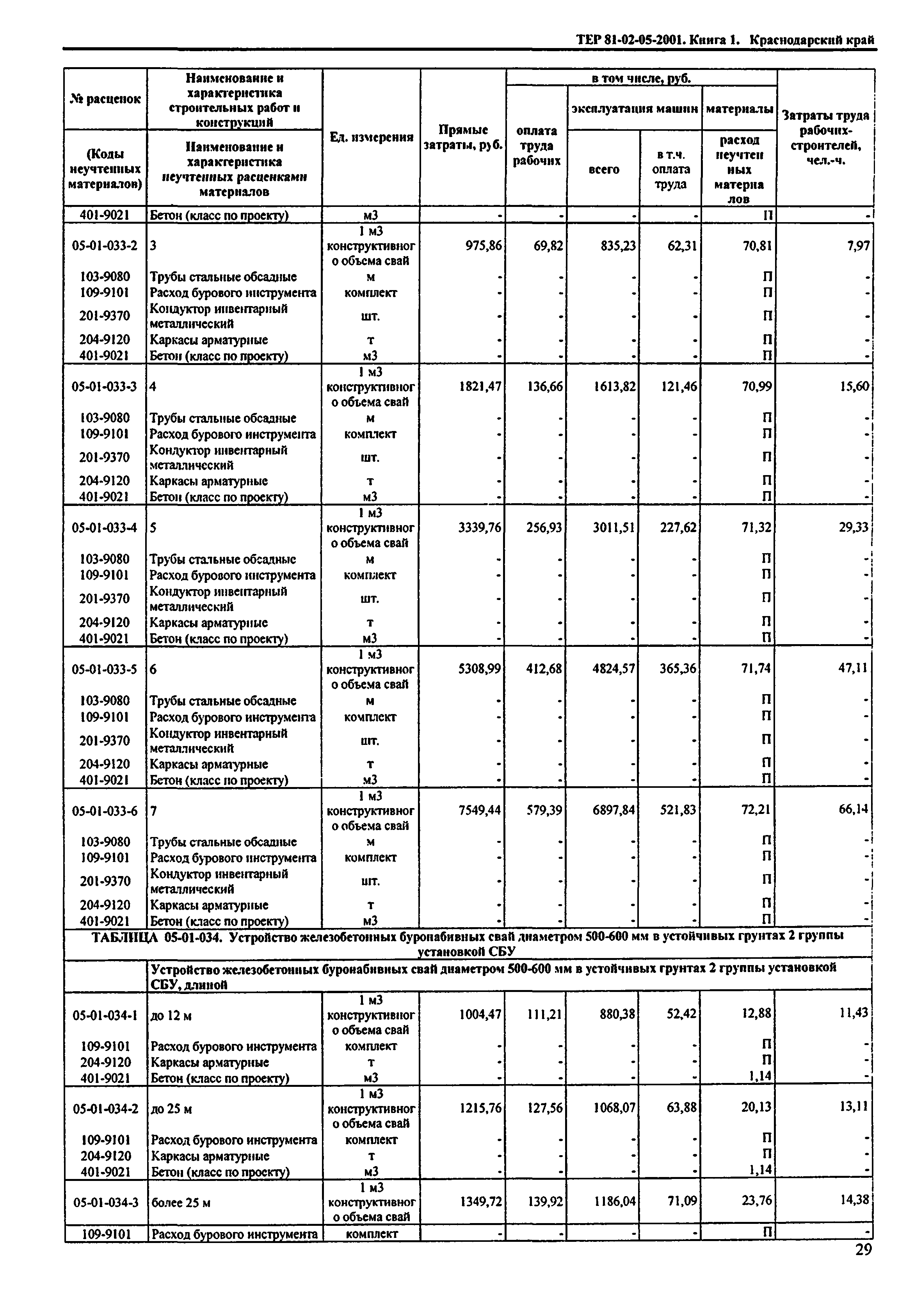 ТЕР Краснодарский край 2001-05