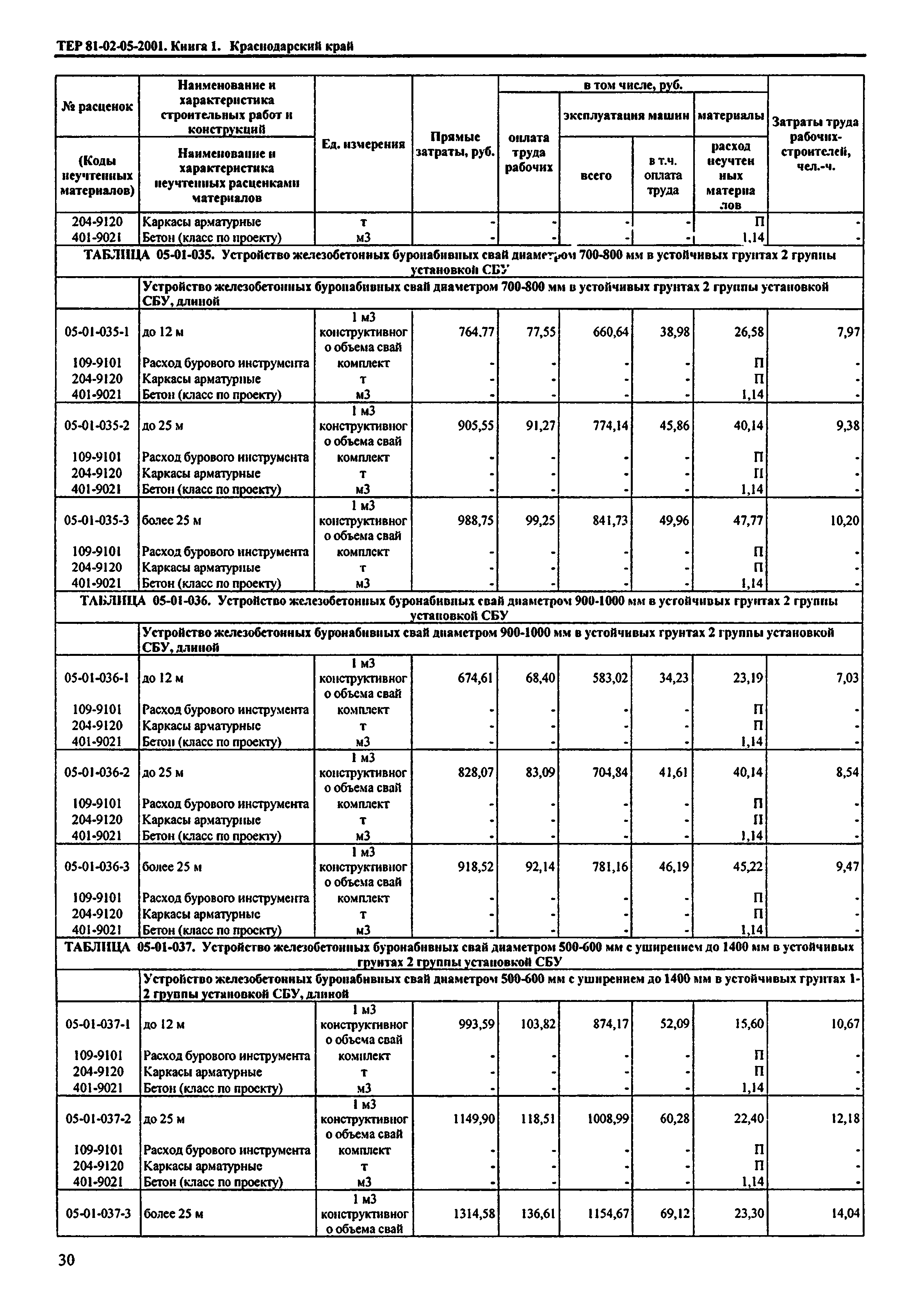 ТЕР Краснодарский край 2001-05