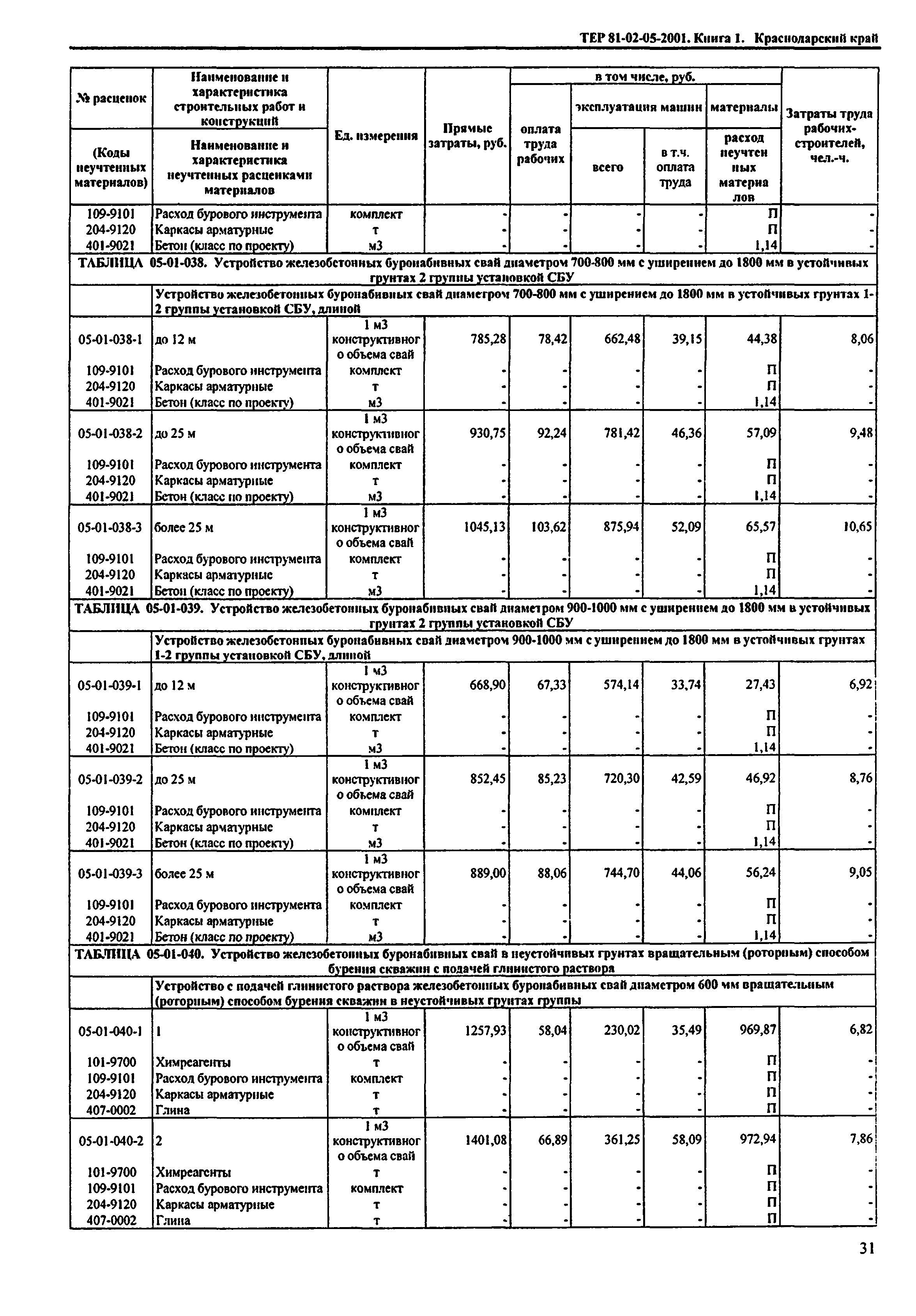 ТЕР Краснодарский край 2001-05