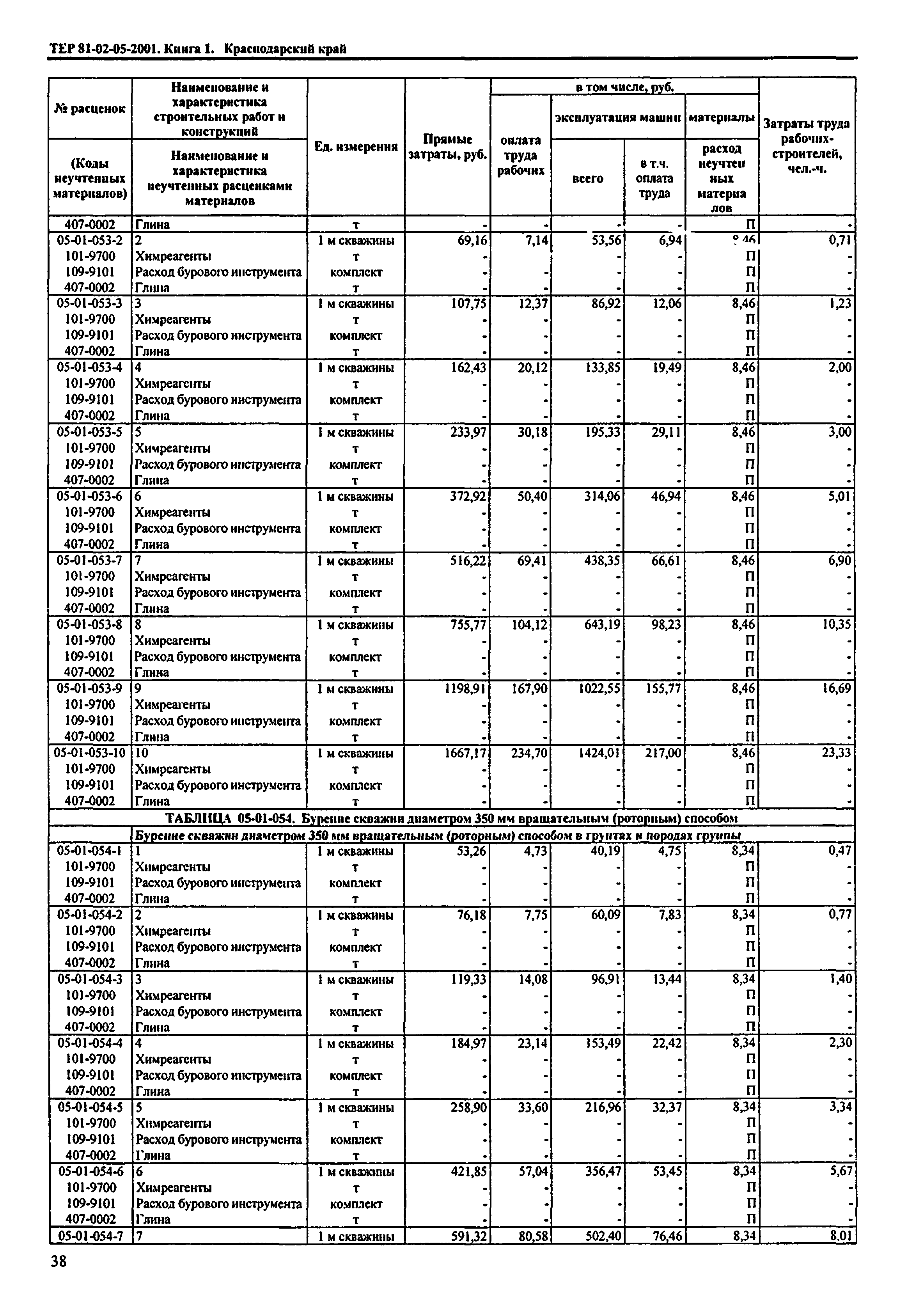 ТЕР Краснодарский край 2001-05