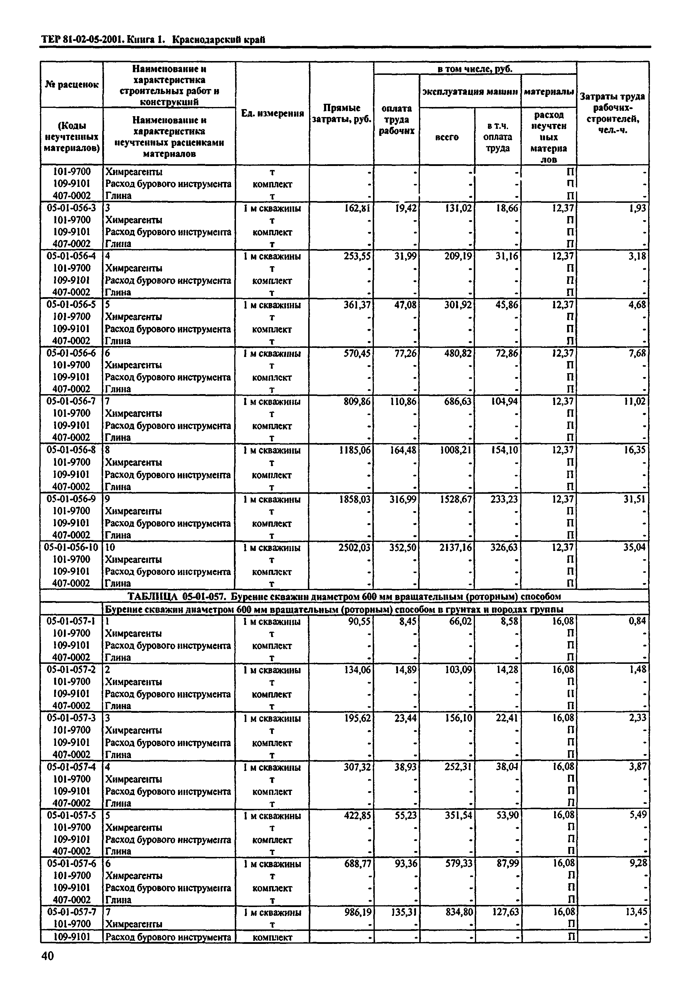 ТЕР Краснодарский край 2001-05