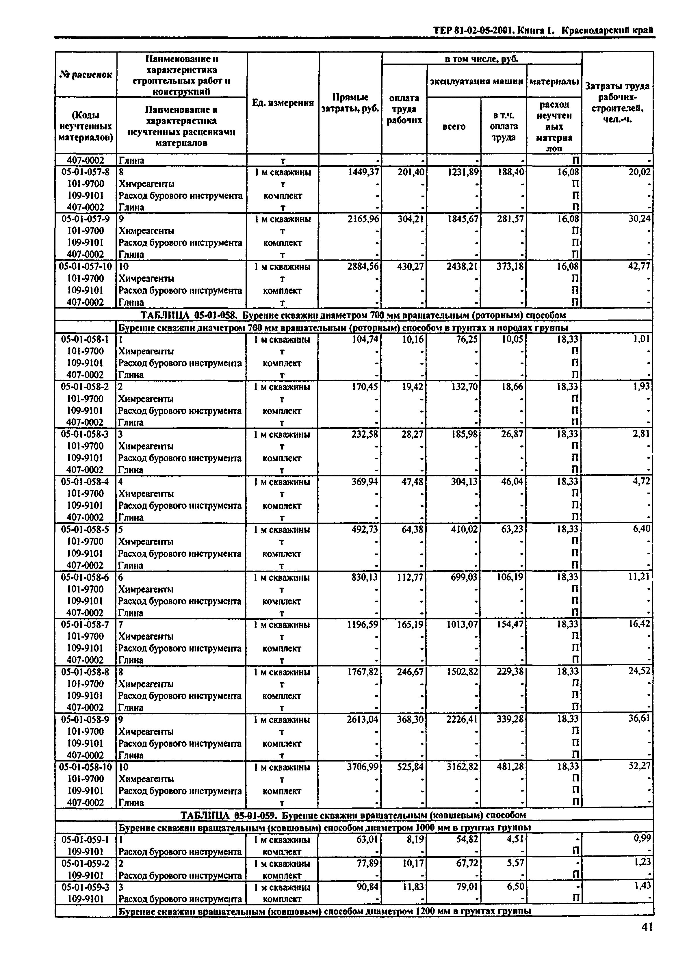 ТЕР Краснодарский край 2001-05