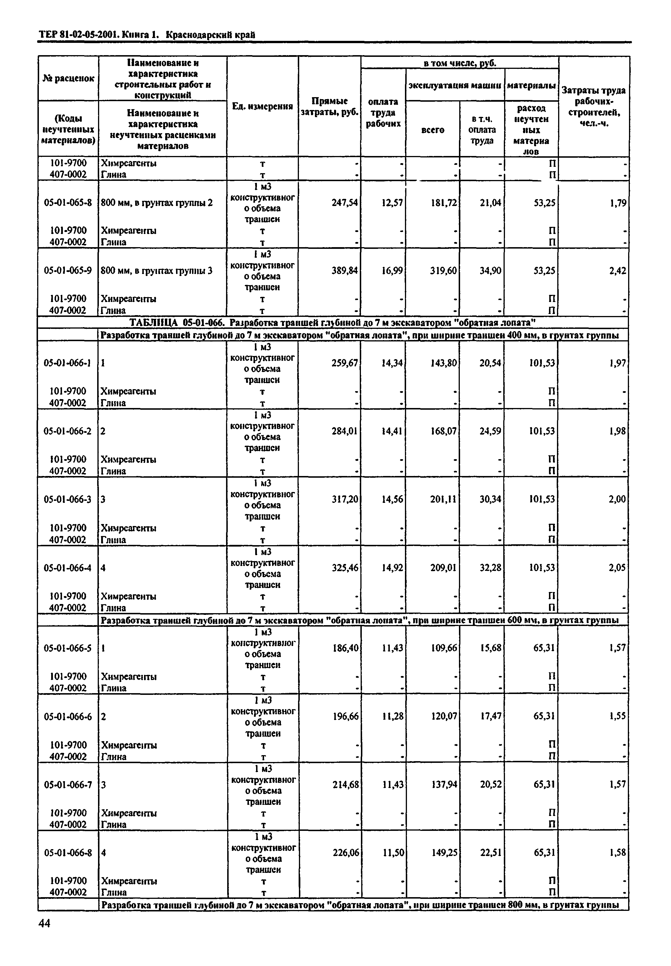 ТЕР Краснодарский край 2001-05