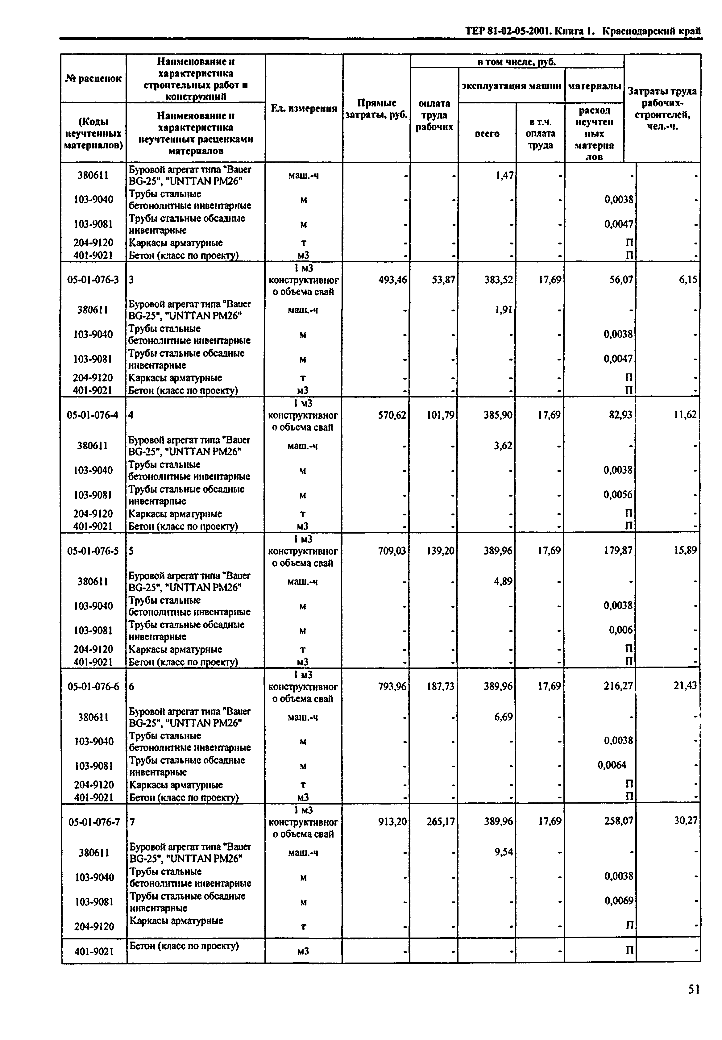 ТЕР Краснодарский край 2001-05