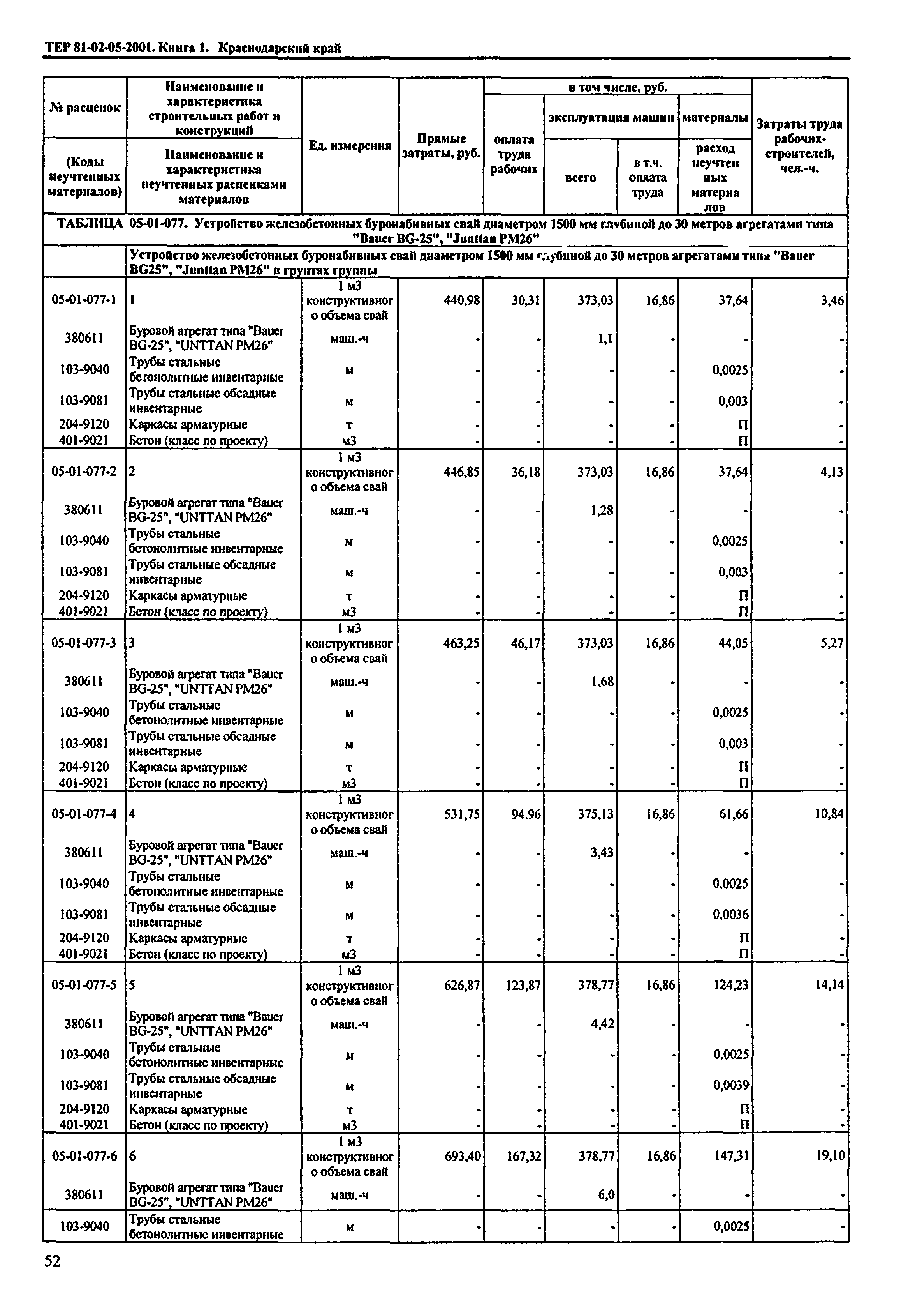 ТЕР Краснодарский край 2001-05