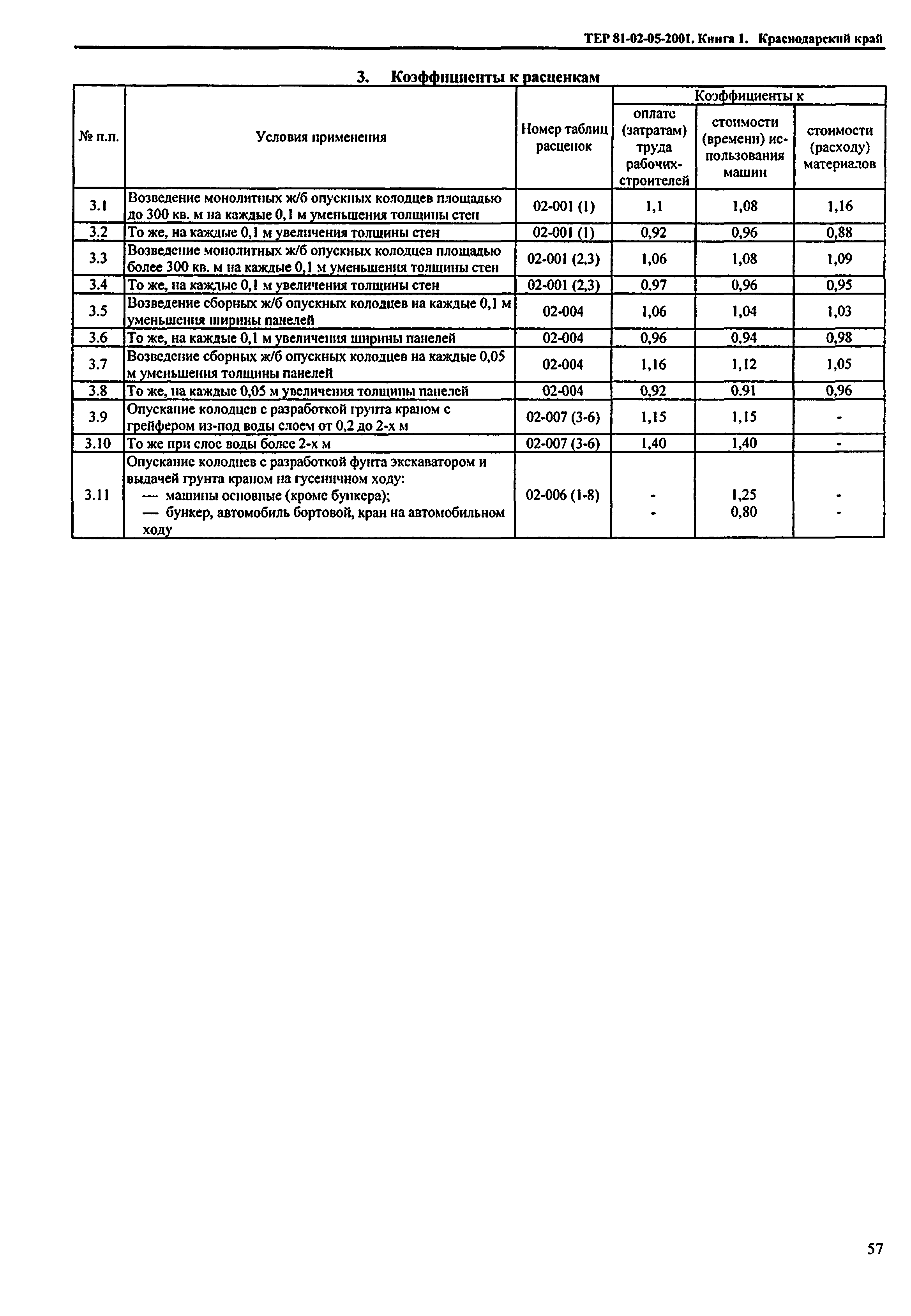 ТЕР Краснодарский край 2001-05