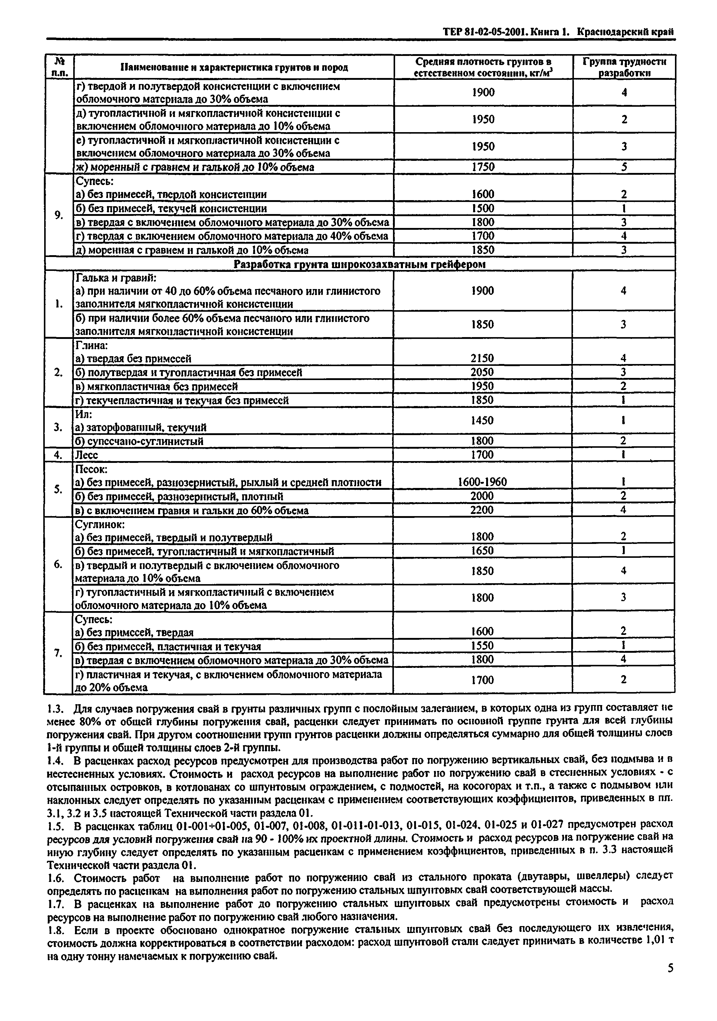 ТЕР Краснодарский край 2001-05