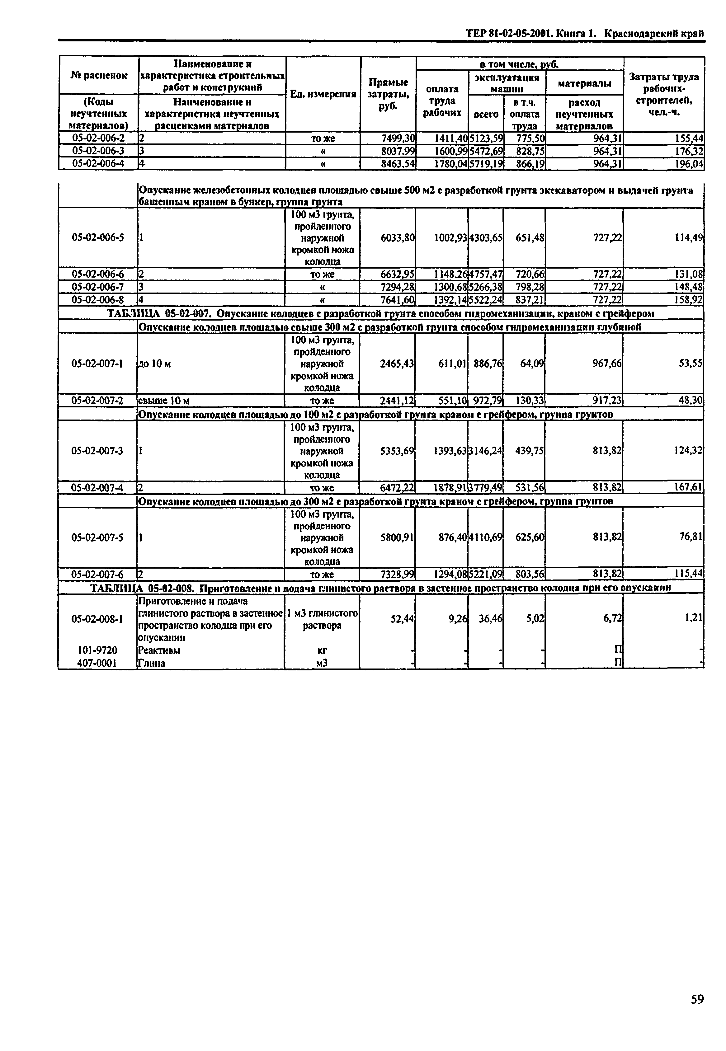 ТЕР Краснодарский край 2001-05