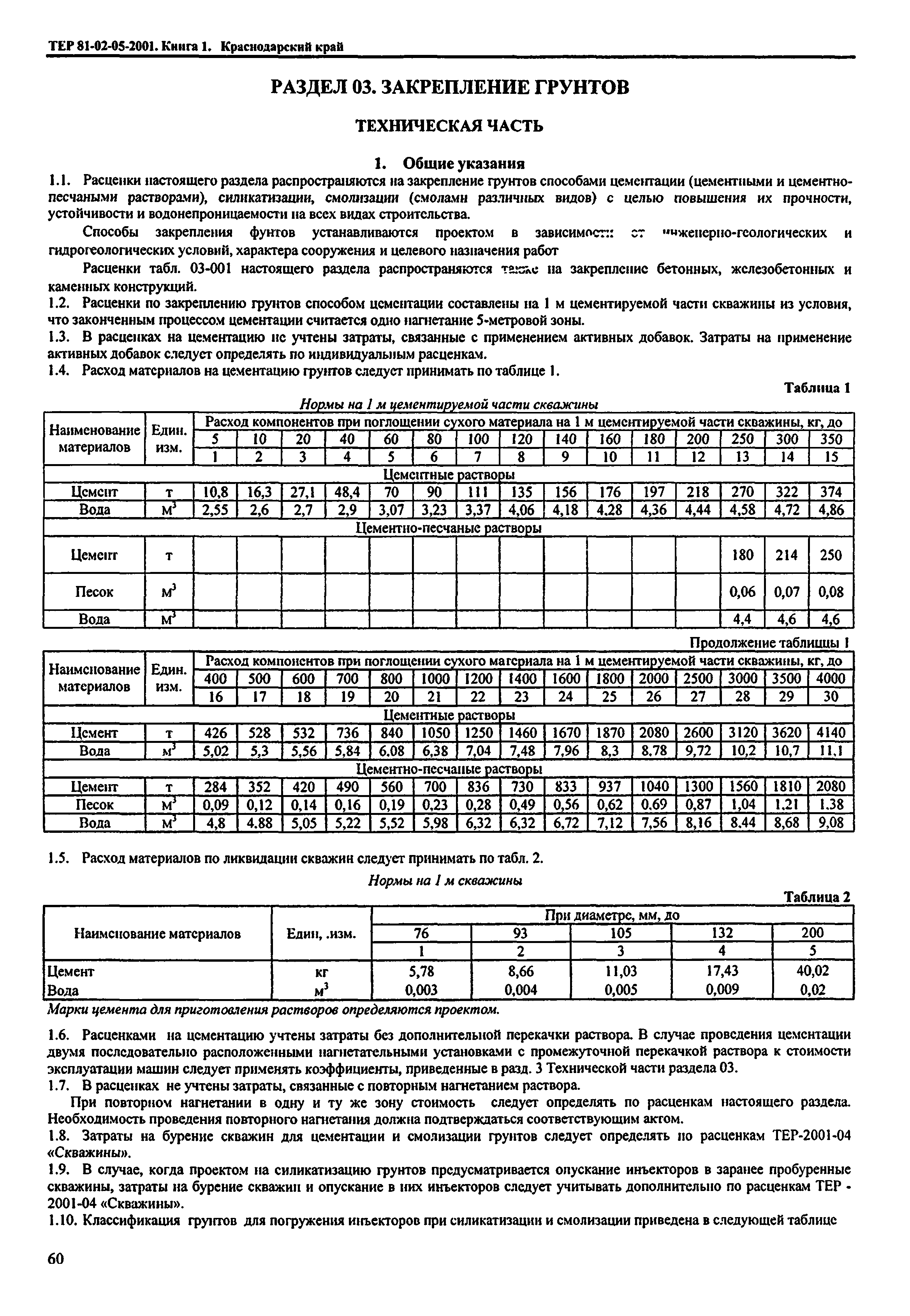 ТЕР Краснодарский край 2001-05