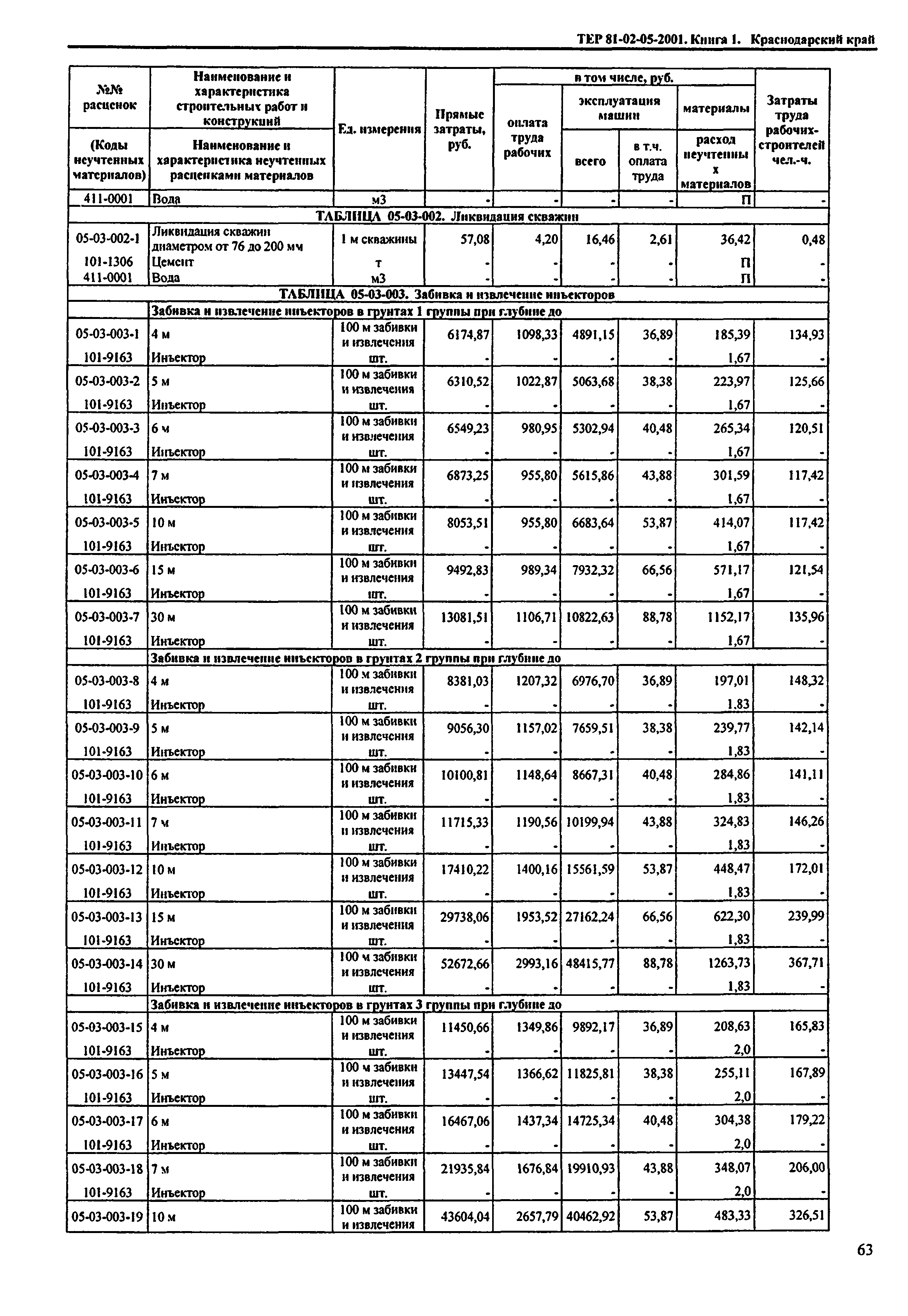 ТЕР Краснодарский край 2001-05