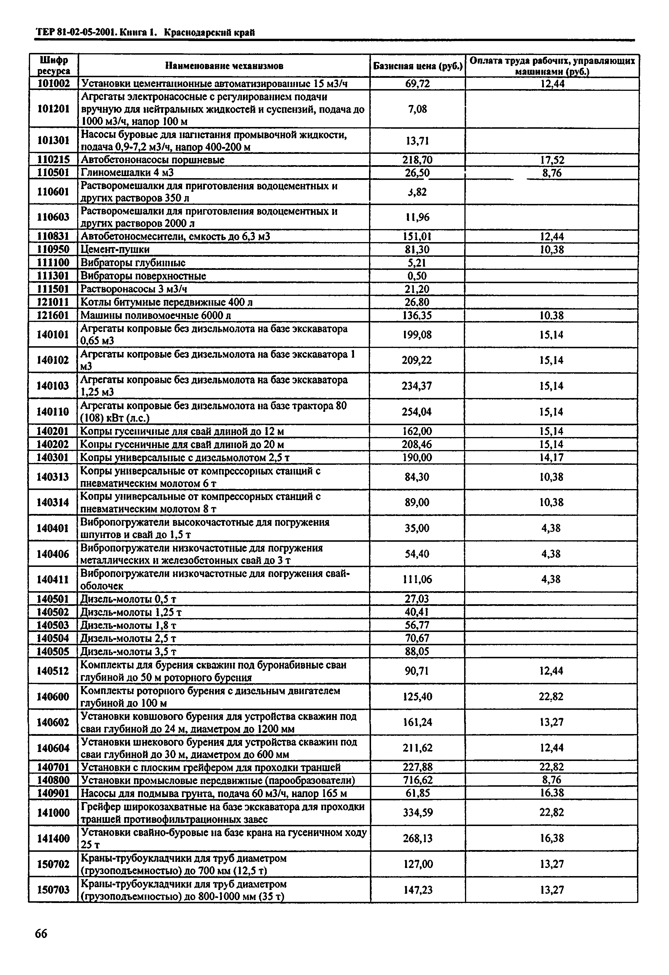 ТЕР Краснодарский край 2001-05