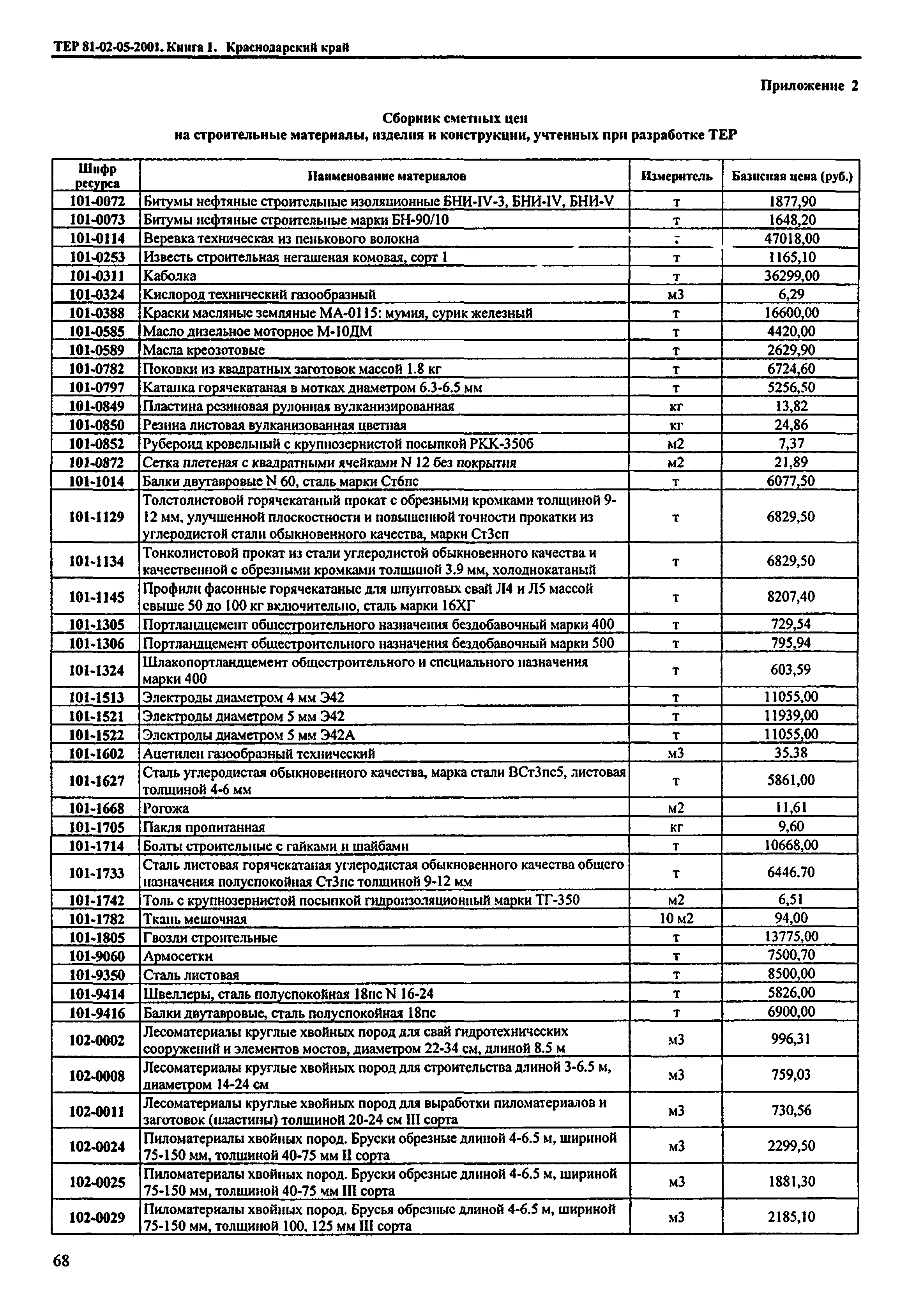 ТЕР Краснодарский край 2001-05