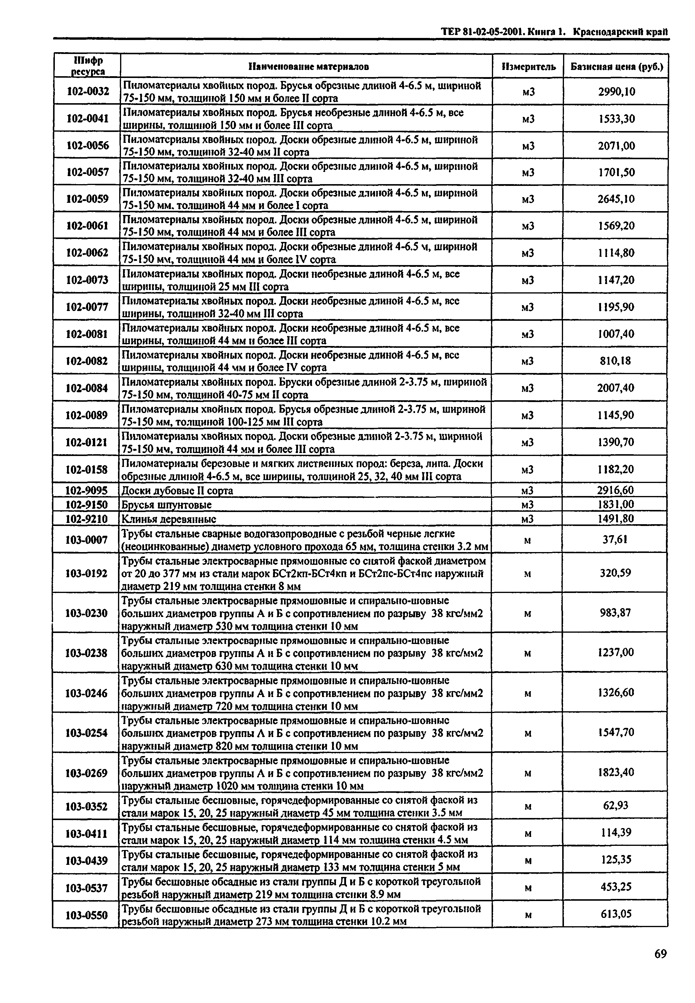 ТЕР Краснодарский край 2001-05