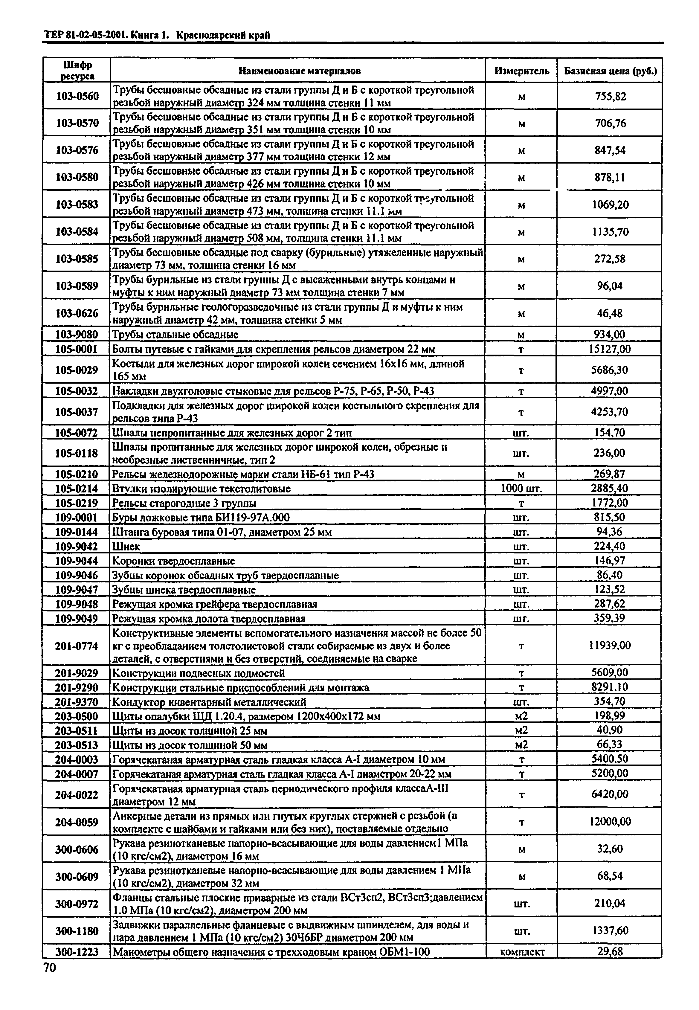 ТЕР Краснодарский край 2001-05