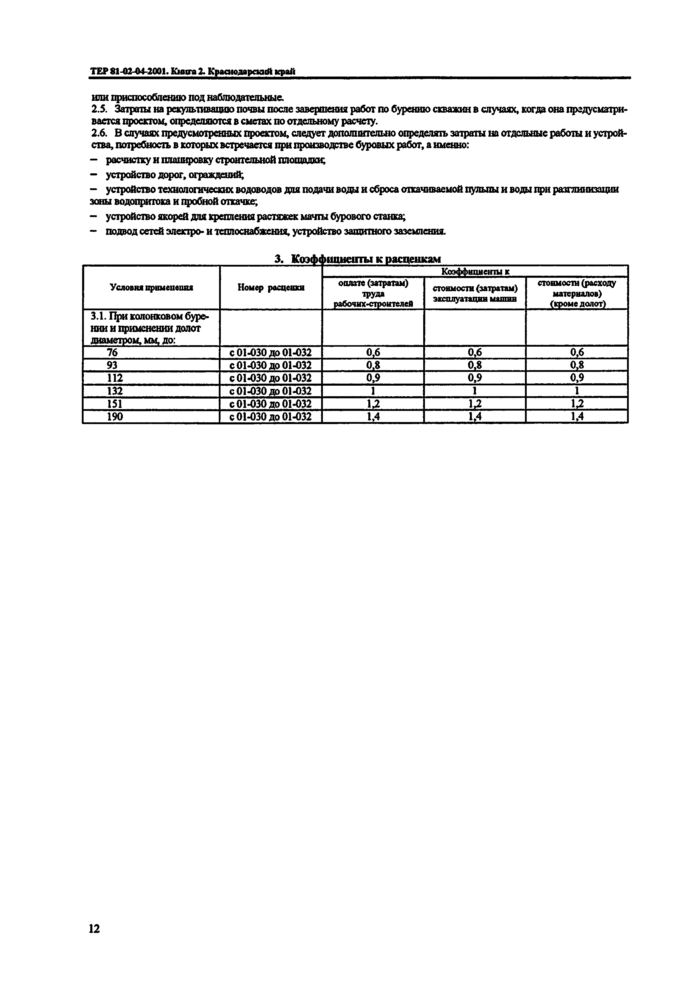 ТЕР Краснодарский край 2001-04