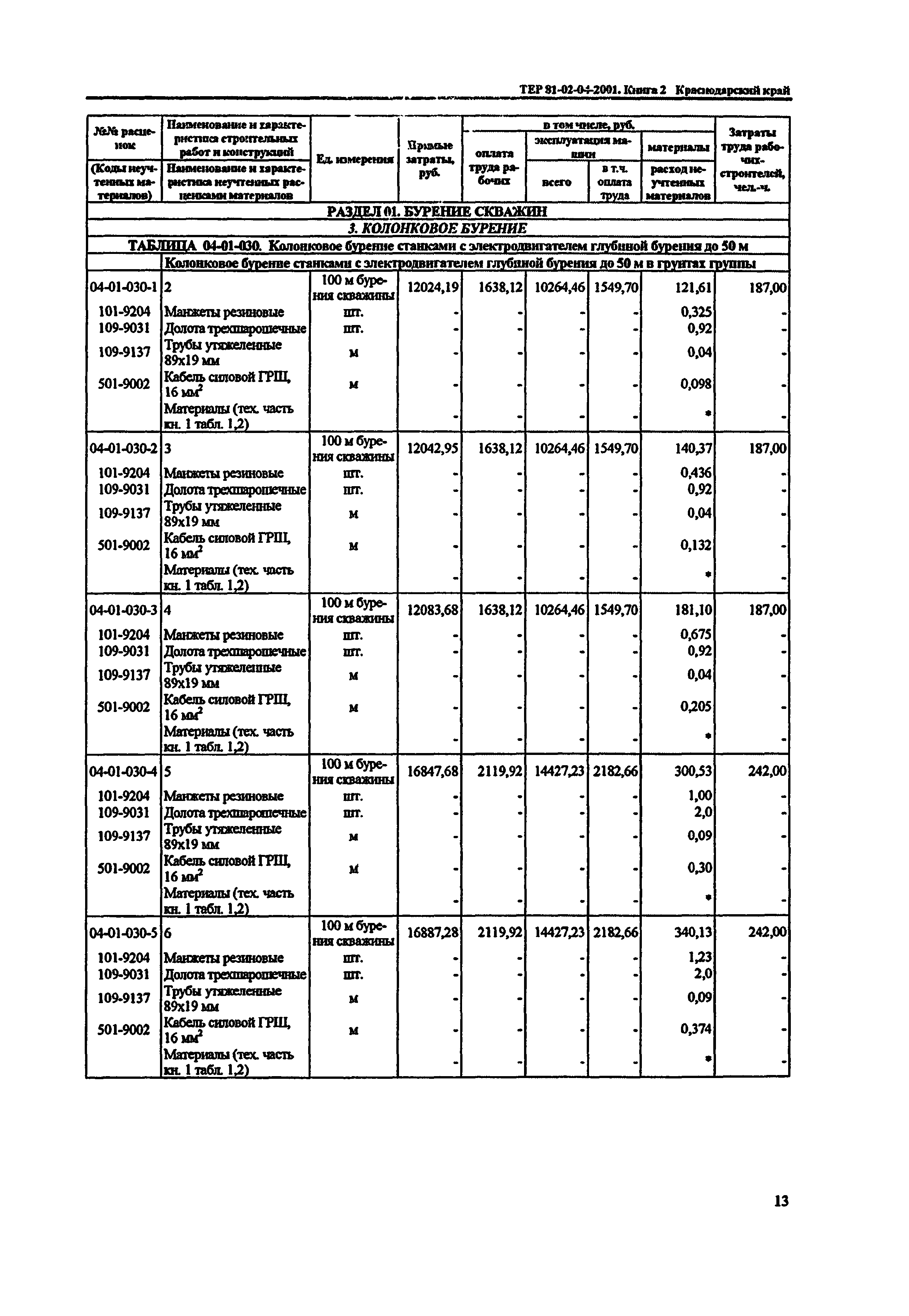 ТЕР Краснодарский край 2001-04