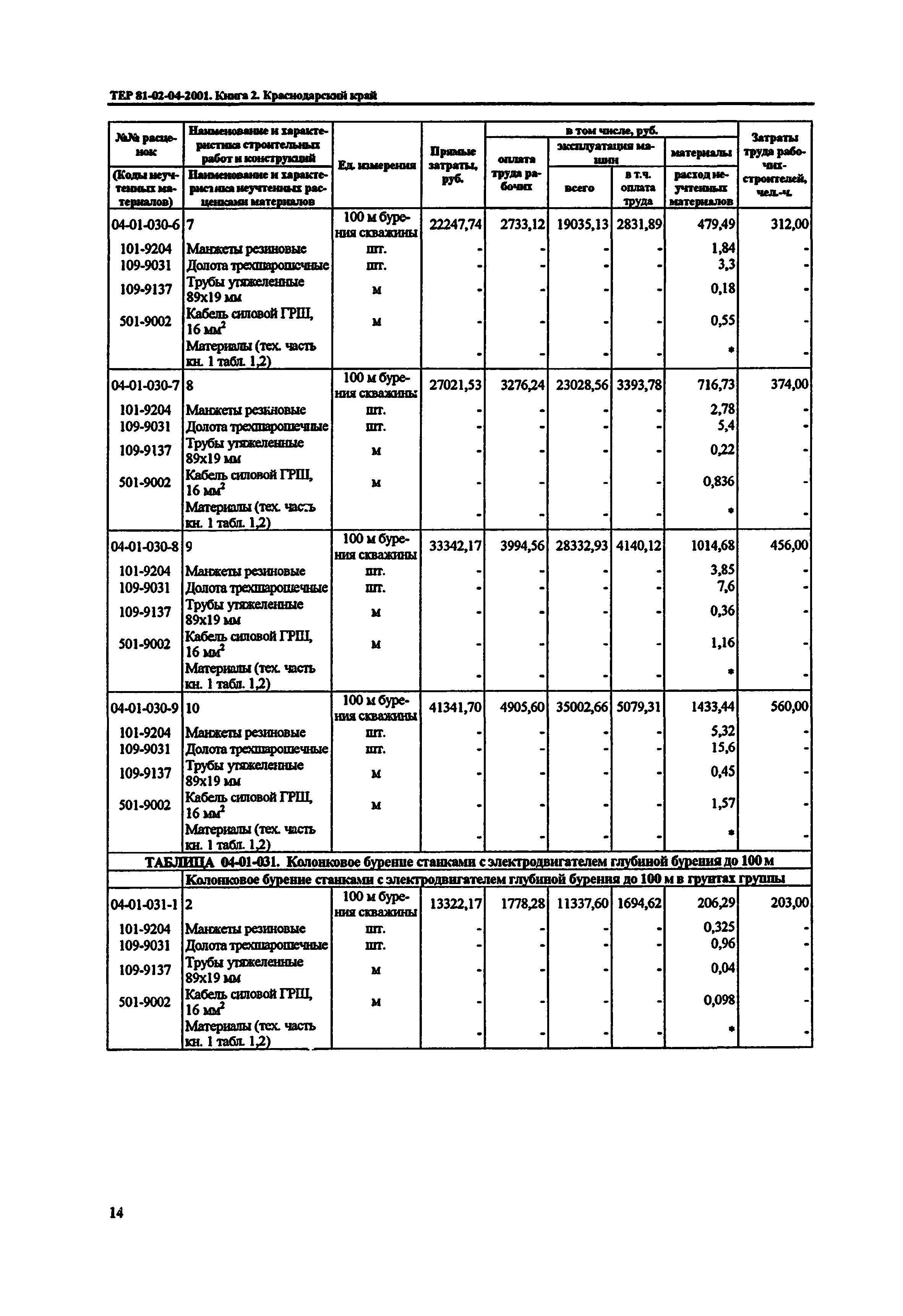 ТЕР Краснодарский край 2001-04