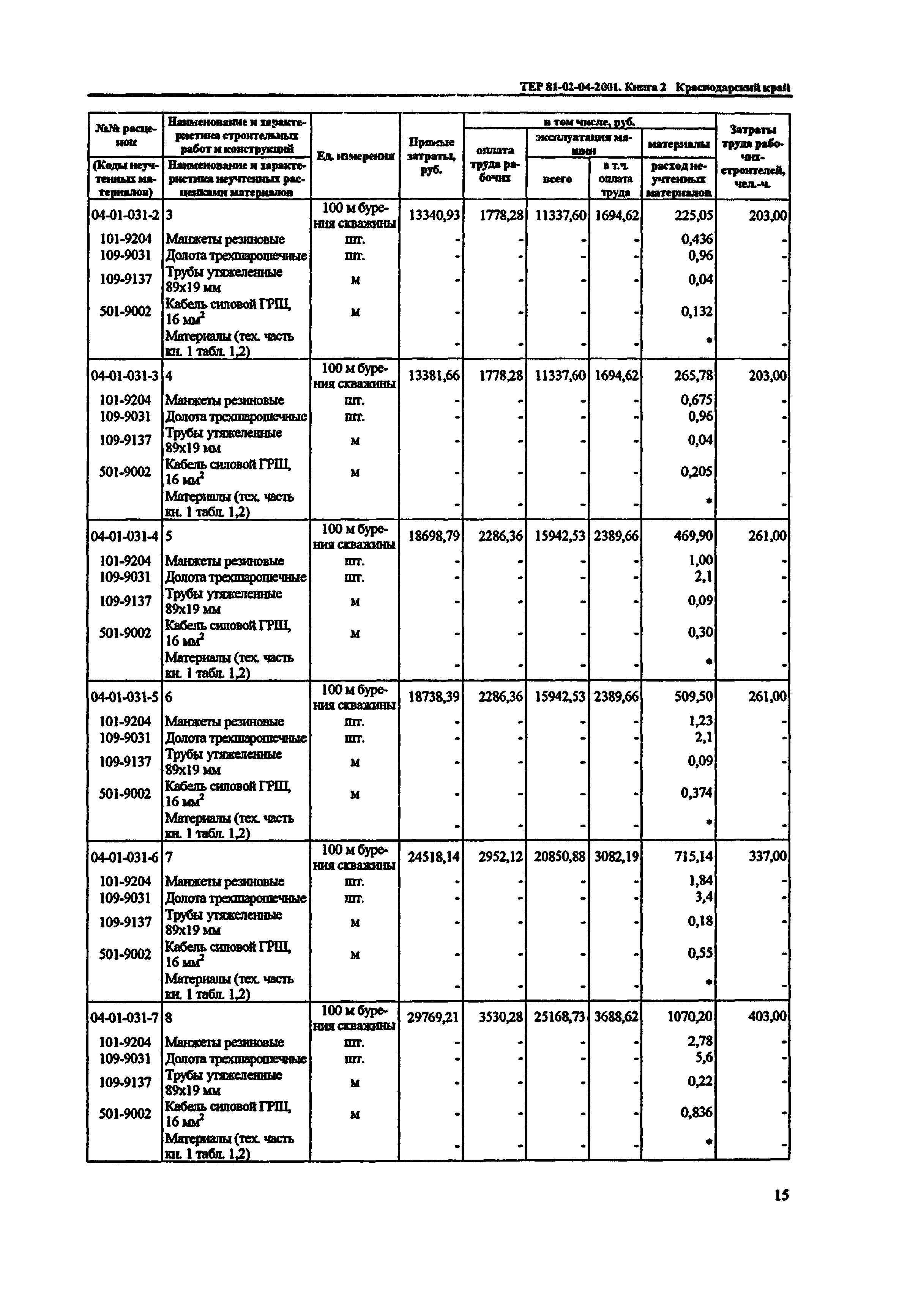 ТЕР Краснодарский край 2001-04