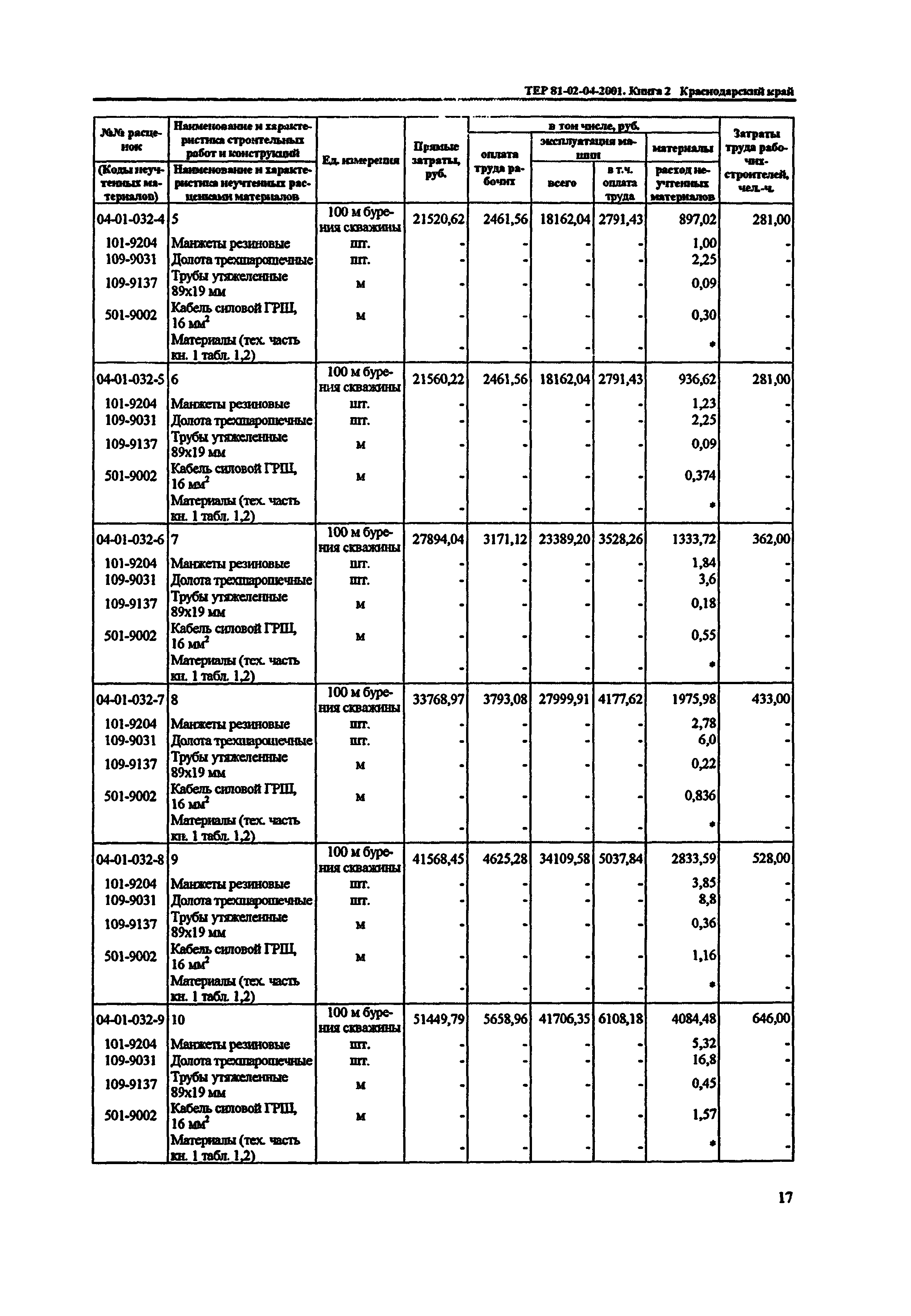 ТЕР Краснодарский край 2001-04