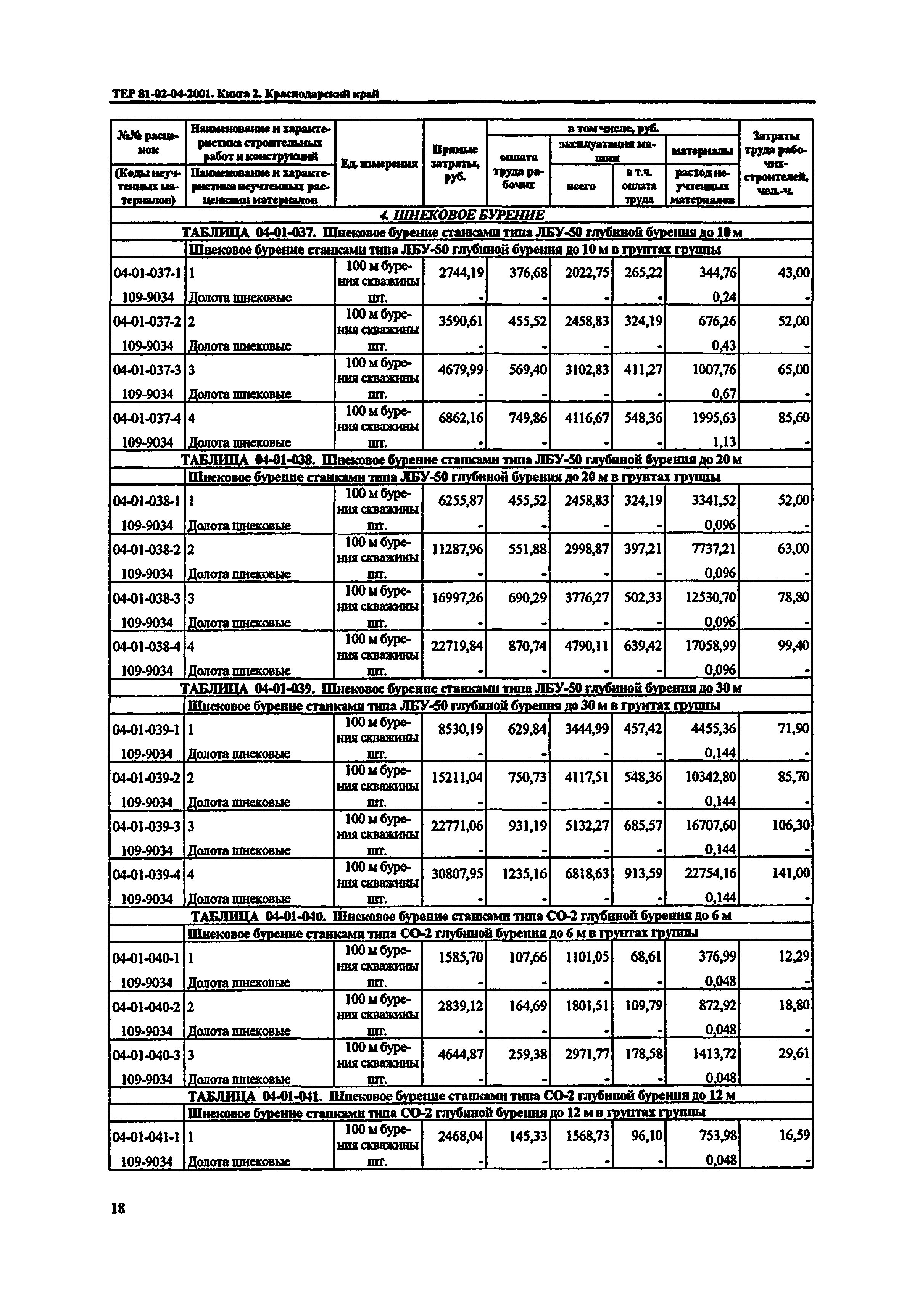 ТЕР Краснодарский край 2001-04