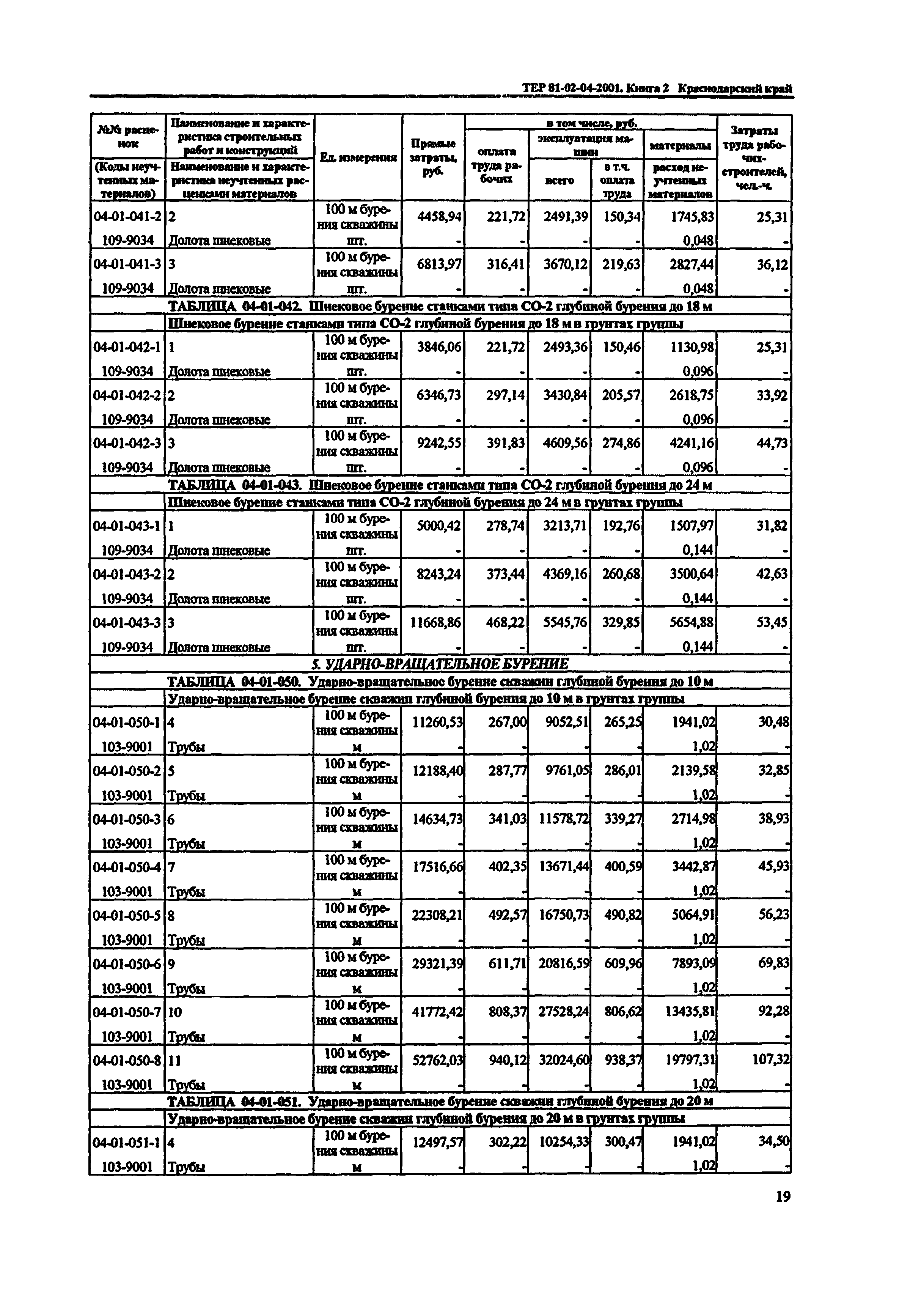 ТЕР Краснодарский край 2001-04