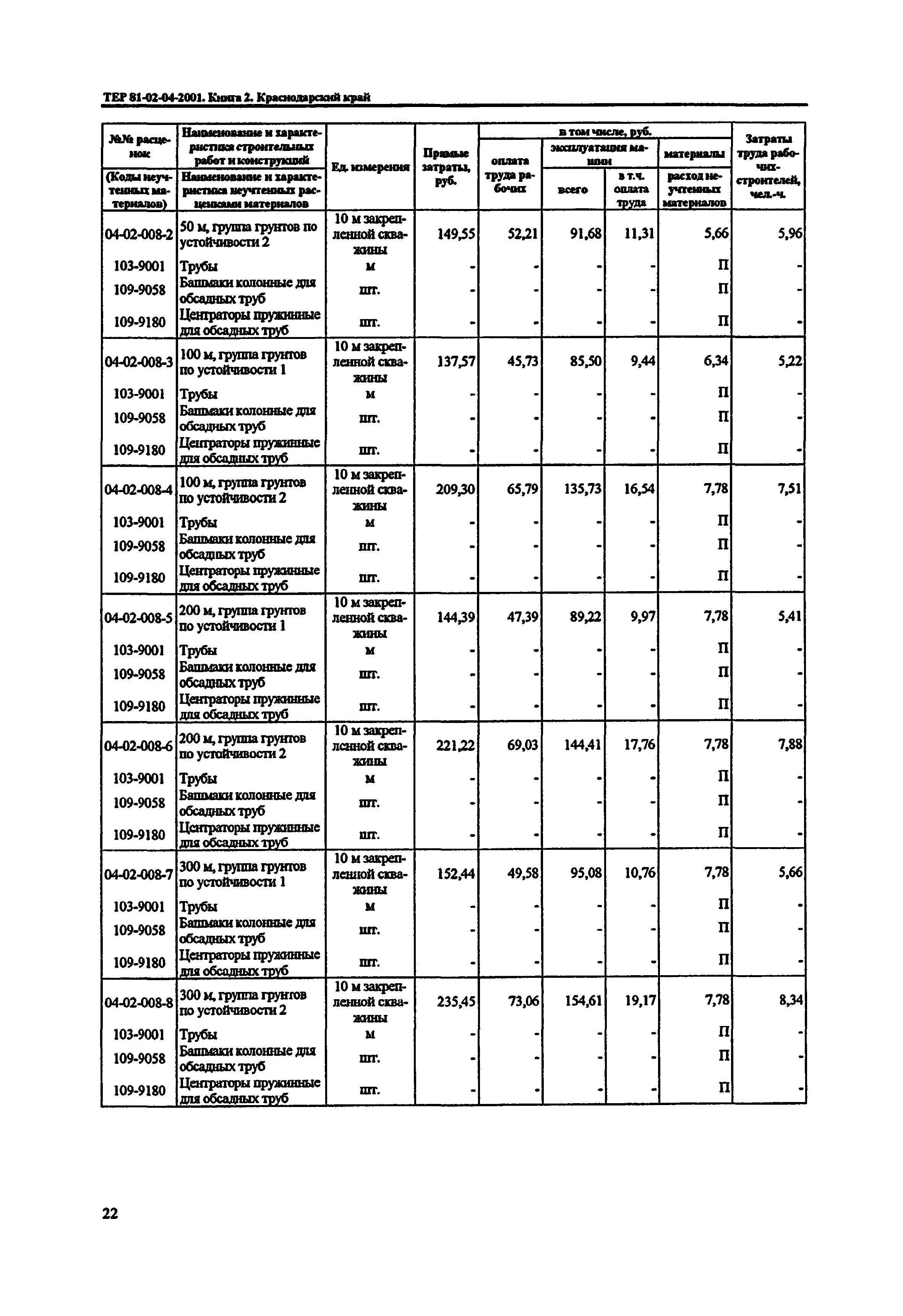 ТЕР Краснодарский край 2001-04