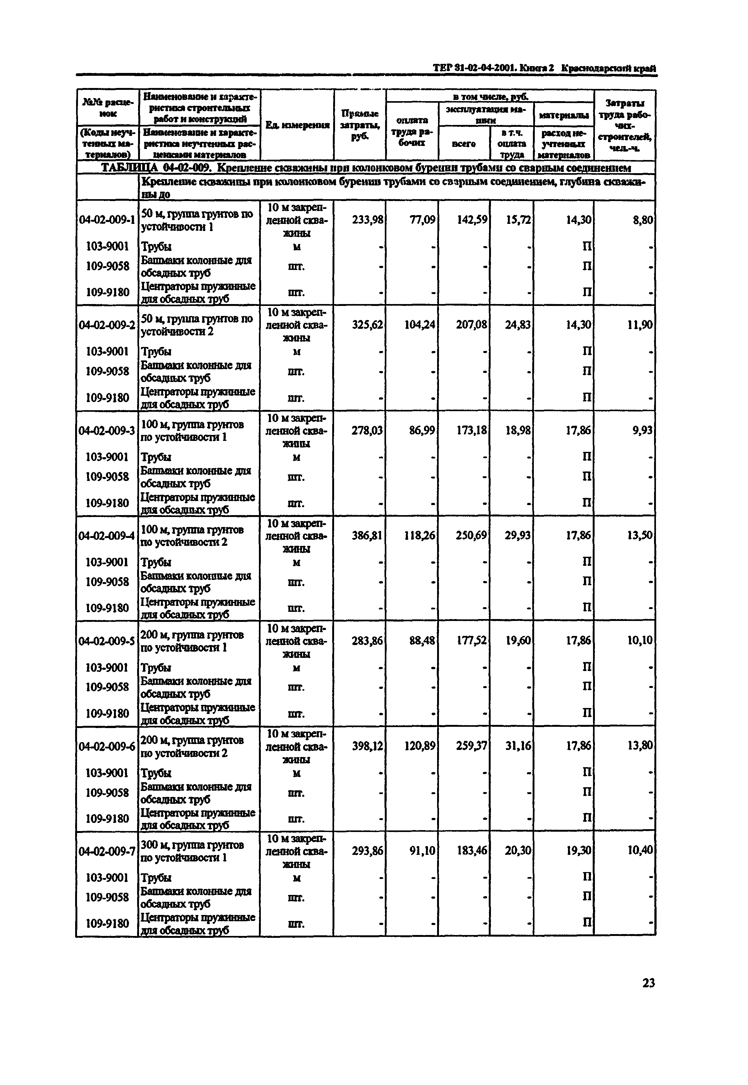 ТЕР Краснодарский край 2001-04