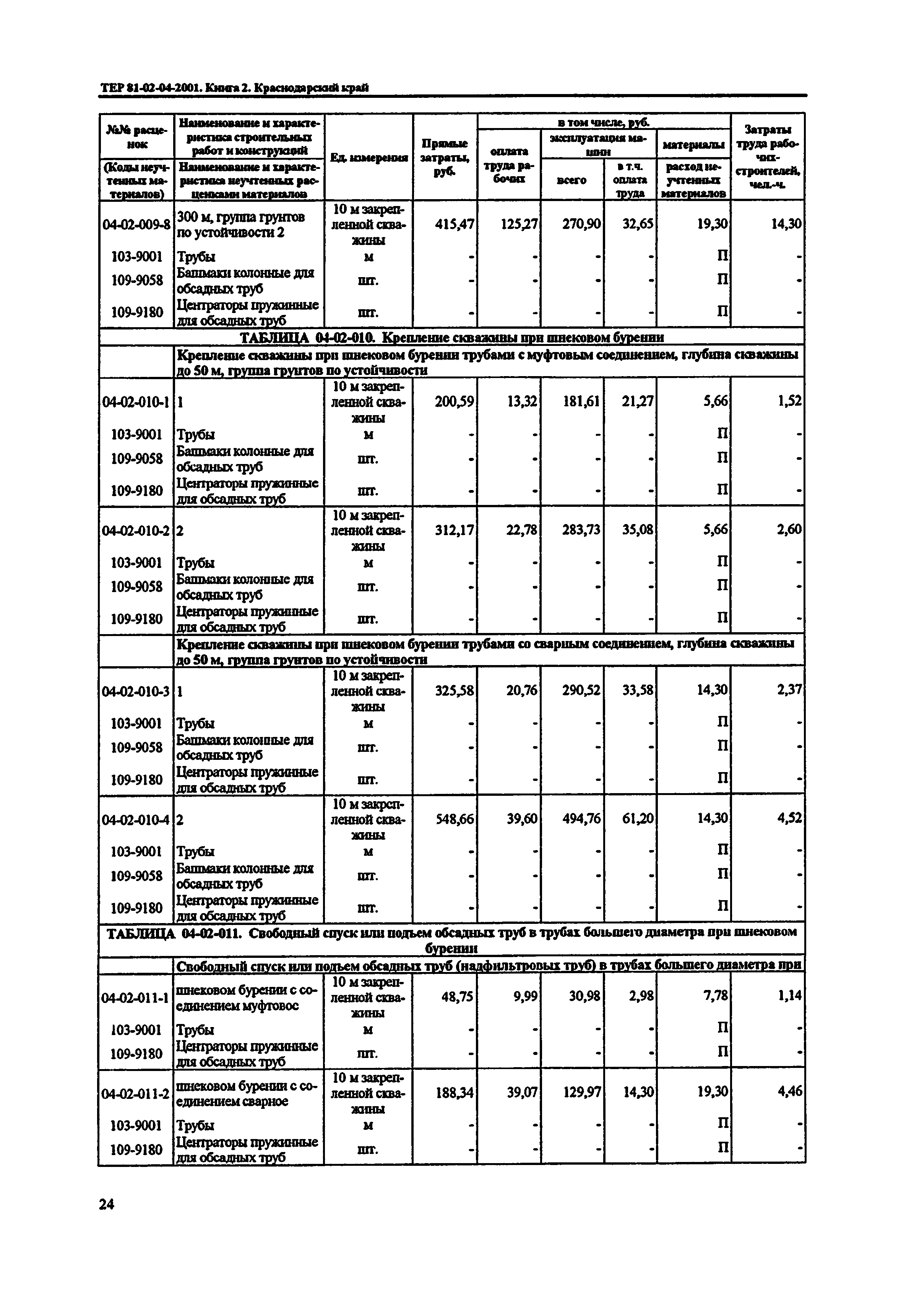 ТЕР Краснодарский край 2001-04