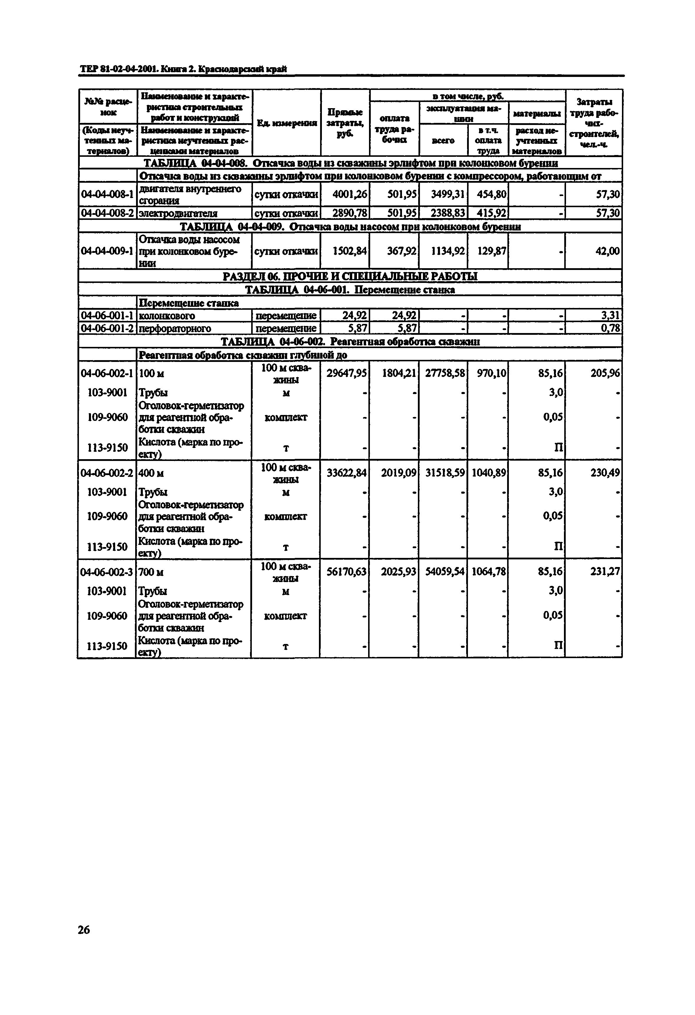 ТЕР Краснодарский край 2001-04