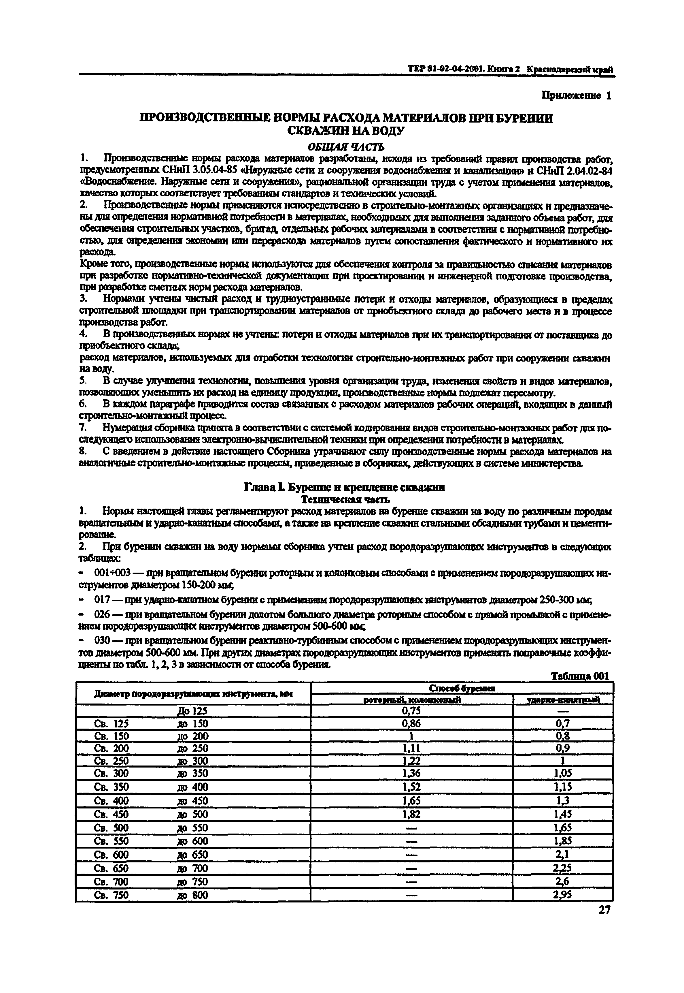 ТЕР Московской области 2001-04 книга II, ТЕР 81-02-04-2001 Скважины. Книга II