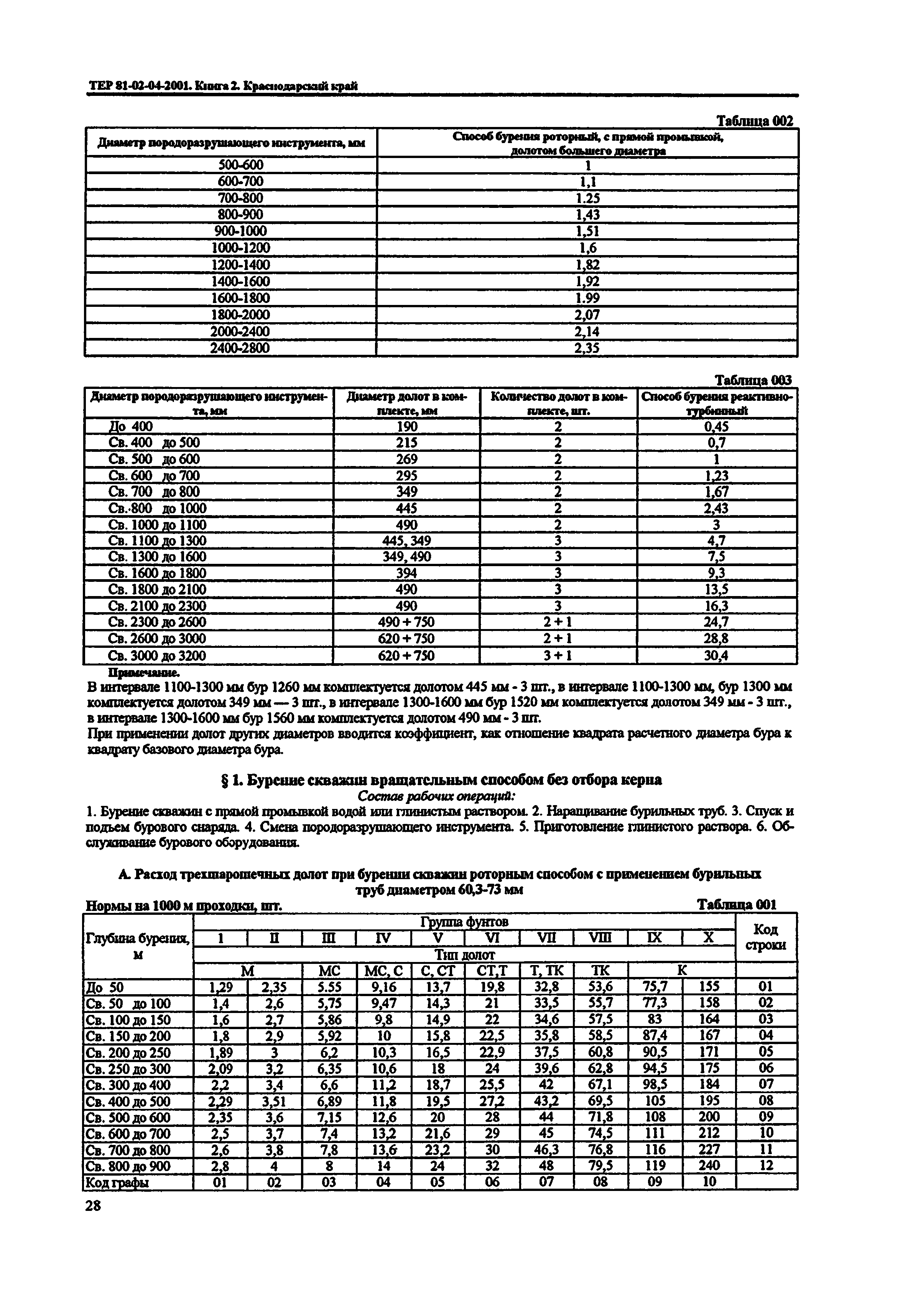 ТЕР Краснодарский край 2001-04