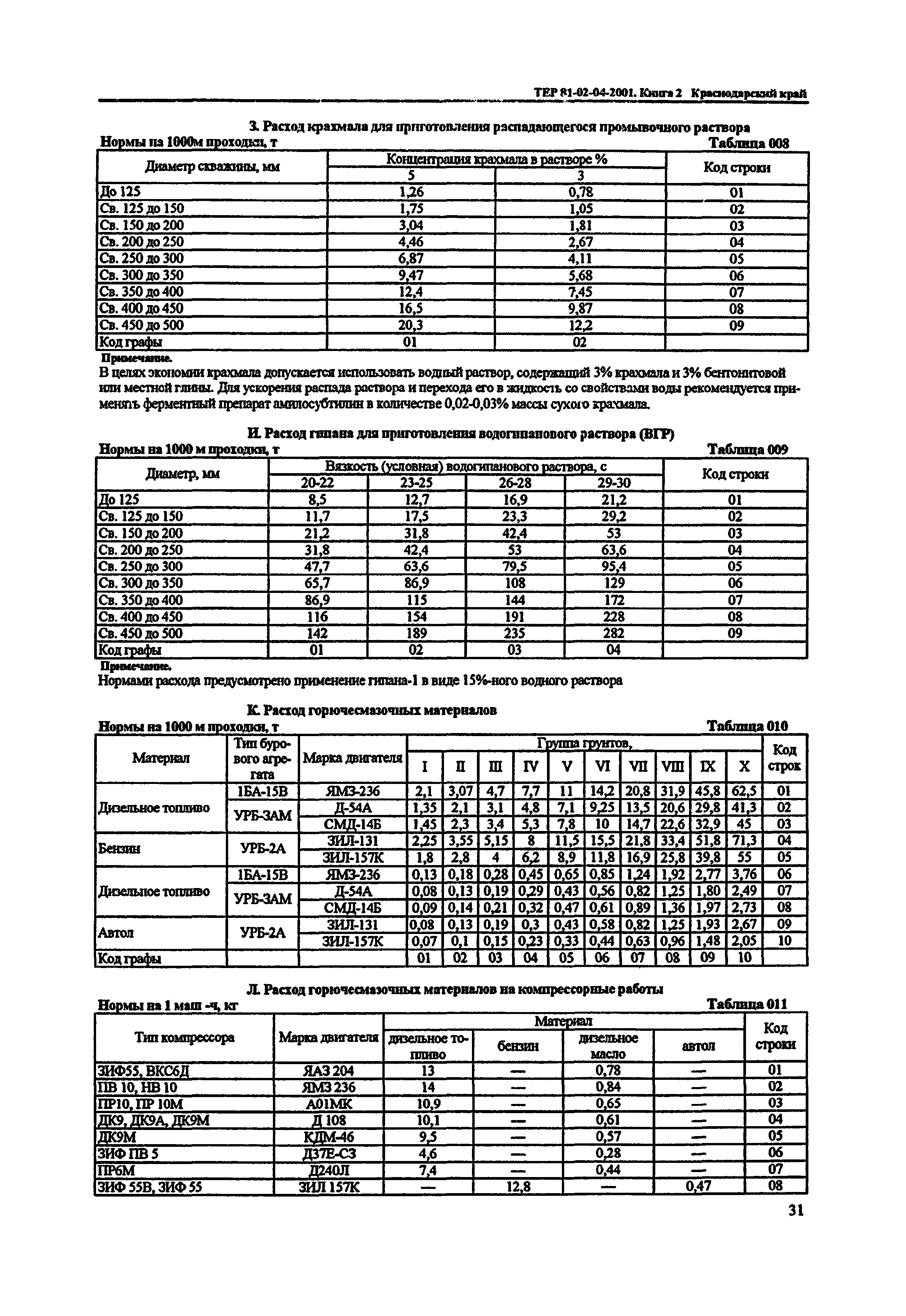 ТЕР Краснодарский край 2001-04