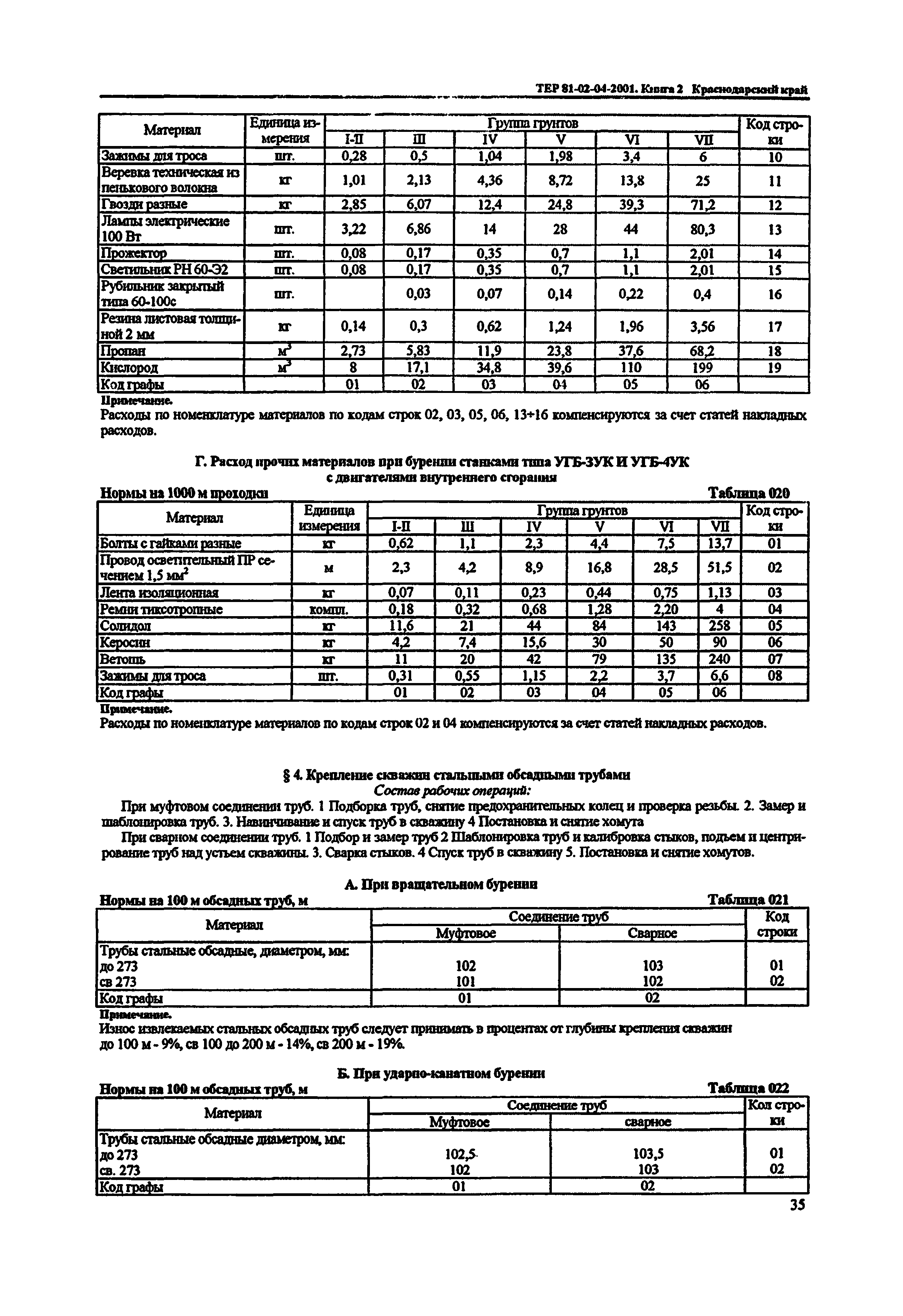 ТЕР Краснодарский край 2001-04