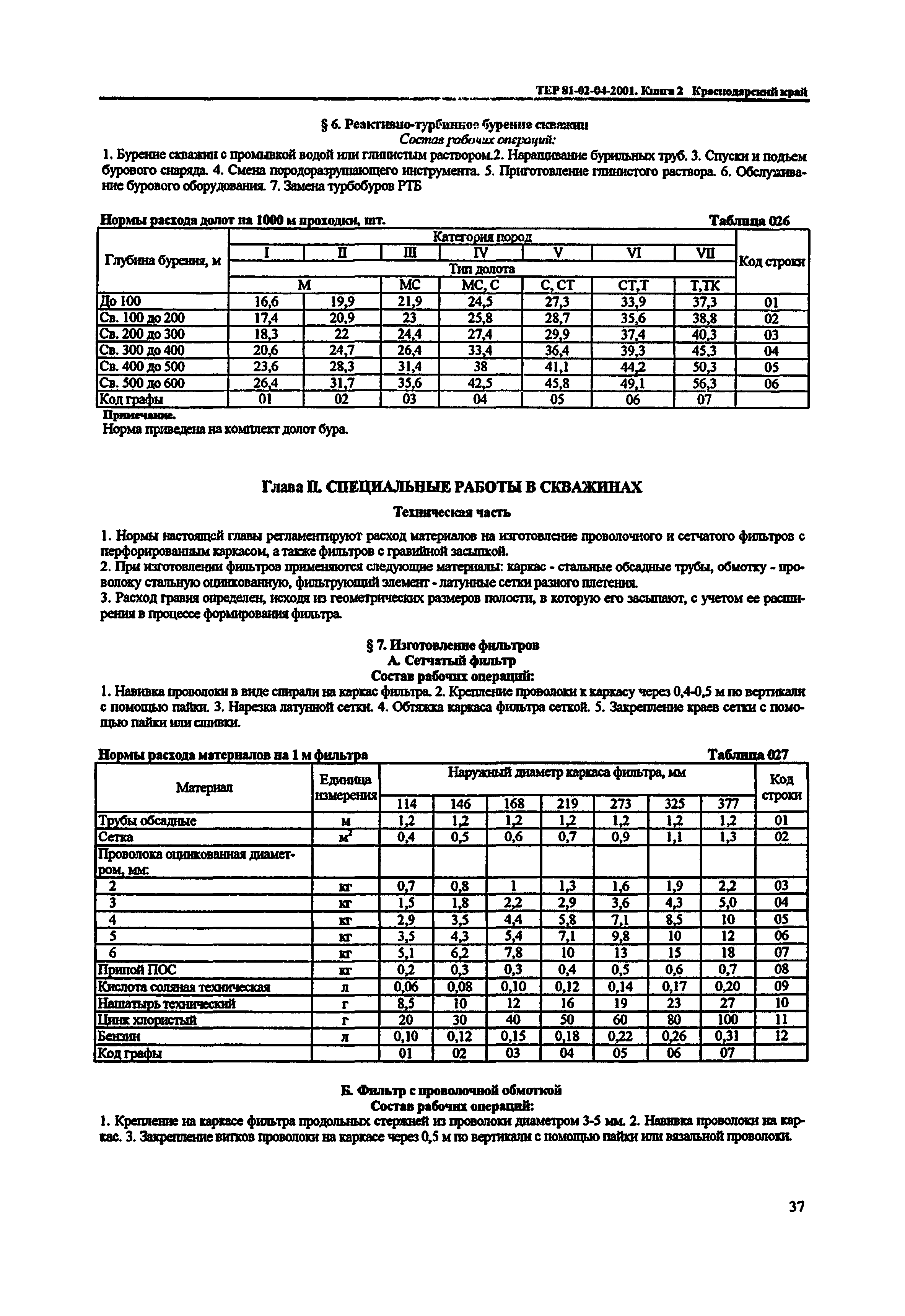 ТЕР Краснодарский край 2001-04