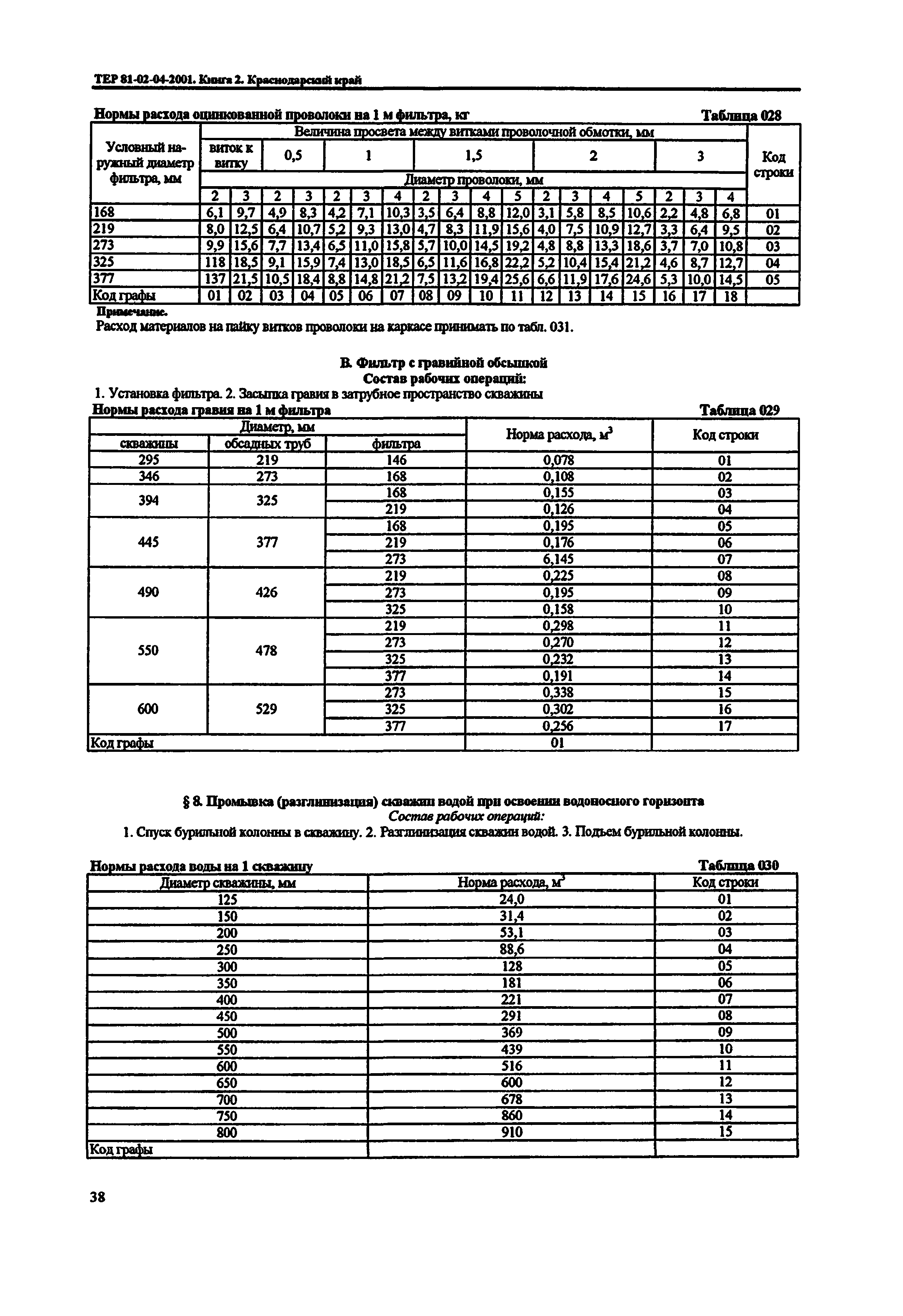 ТЕР Краснодарский край 2001-04