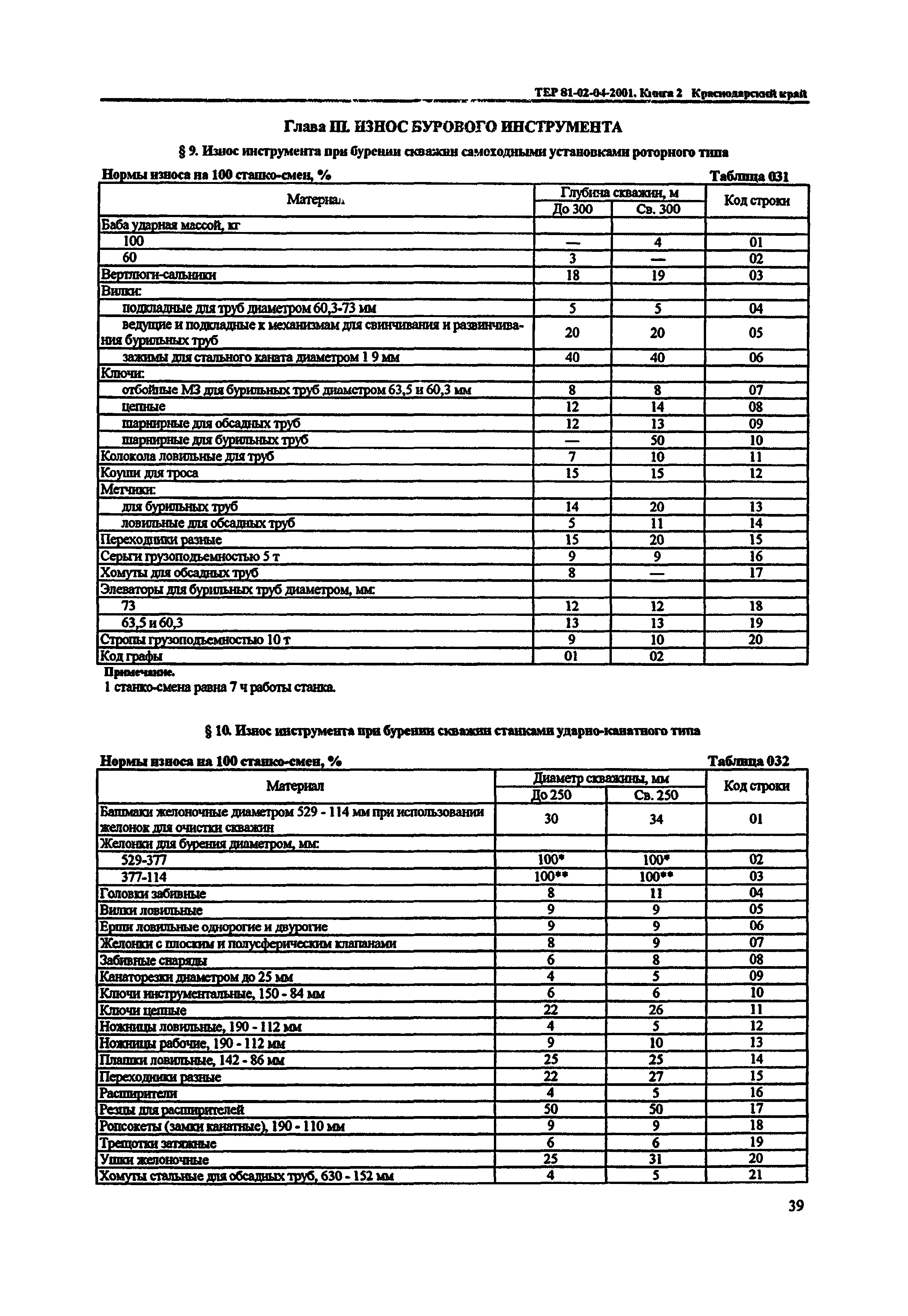 ТЕР Краснодарский край 2001-04