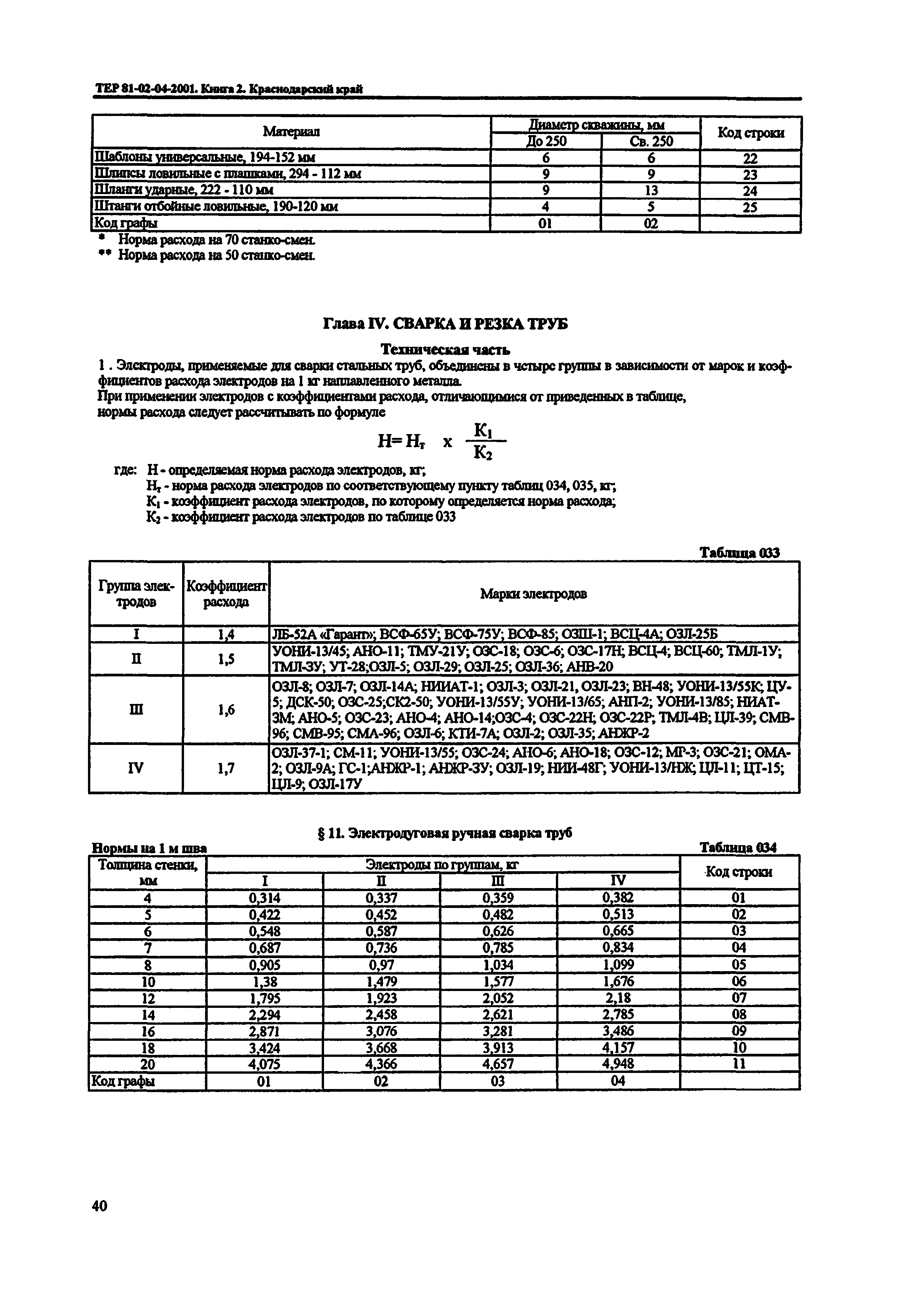 ТЕР Краснодарский край 2001-04