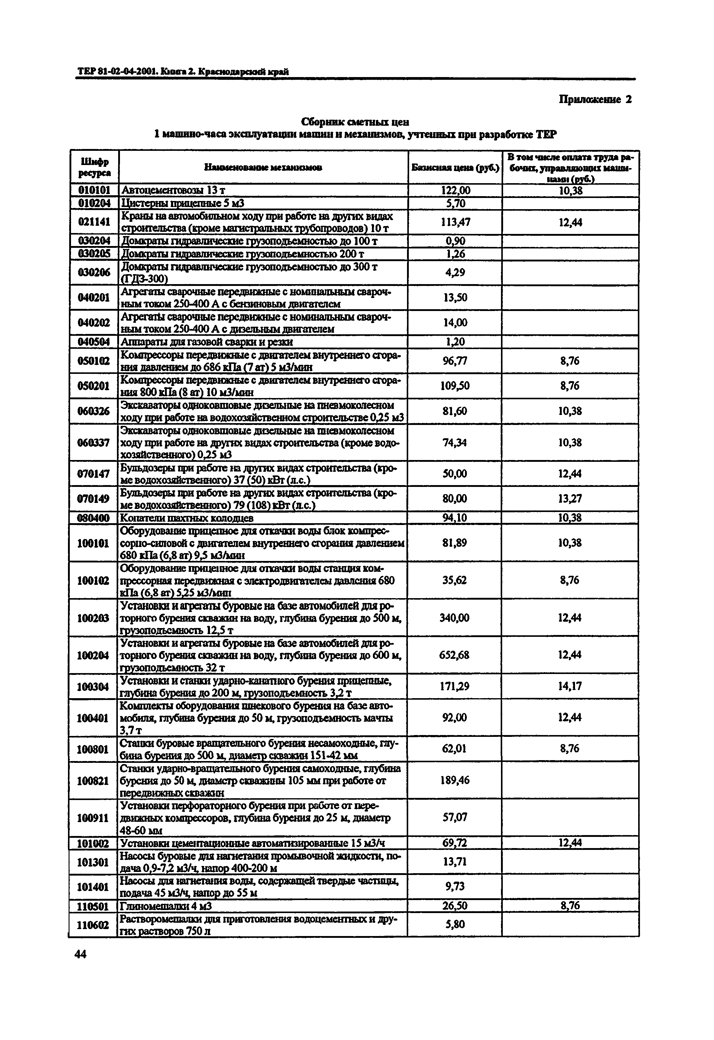 ТЕР Краснодарский край 2001-04