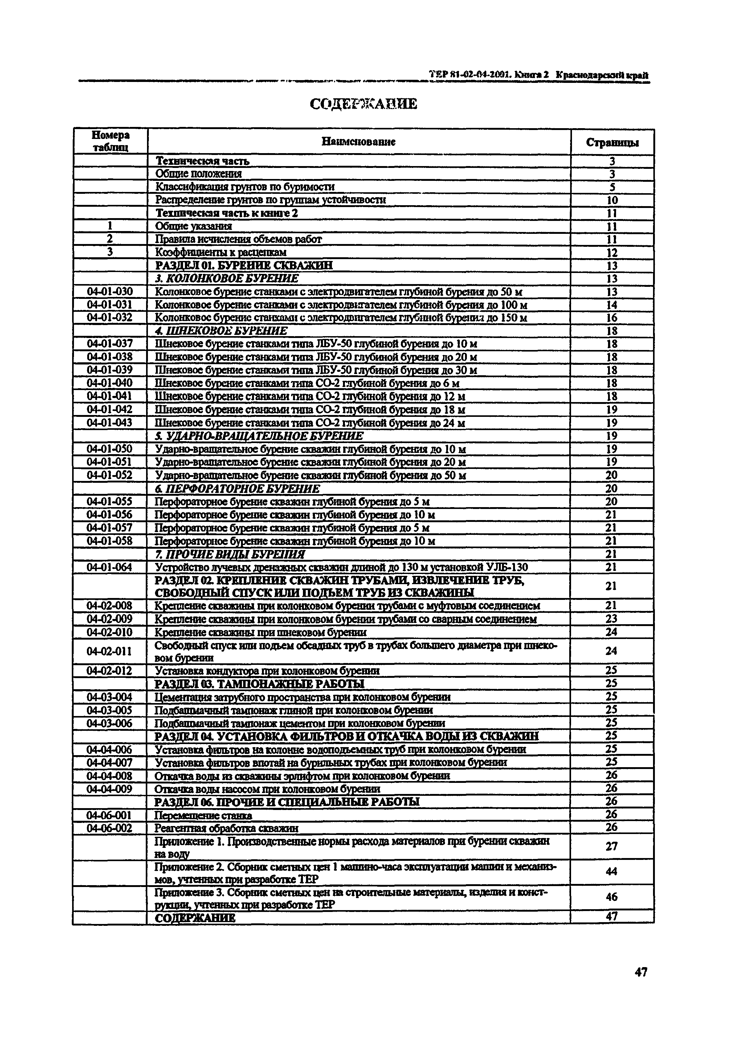 ТЕР Краснодарский край 2001-04