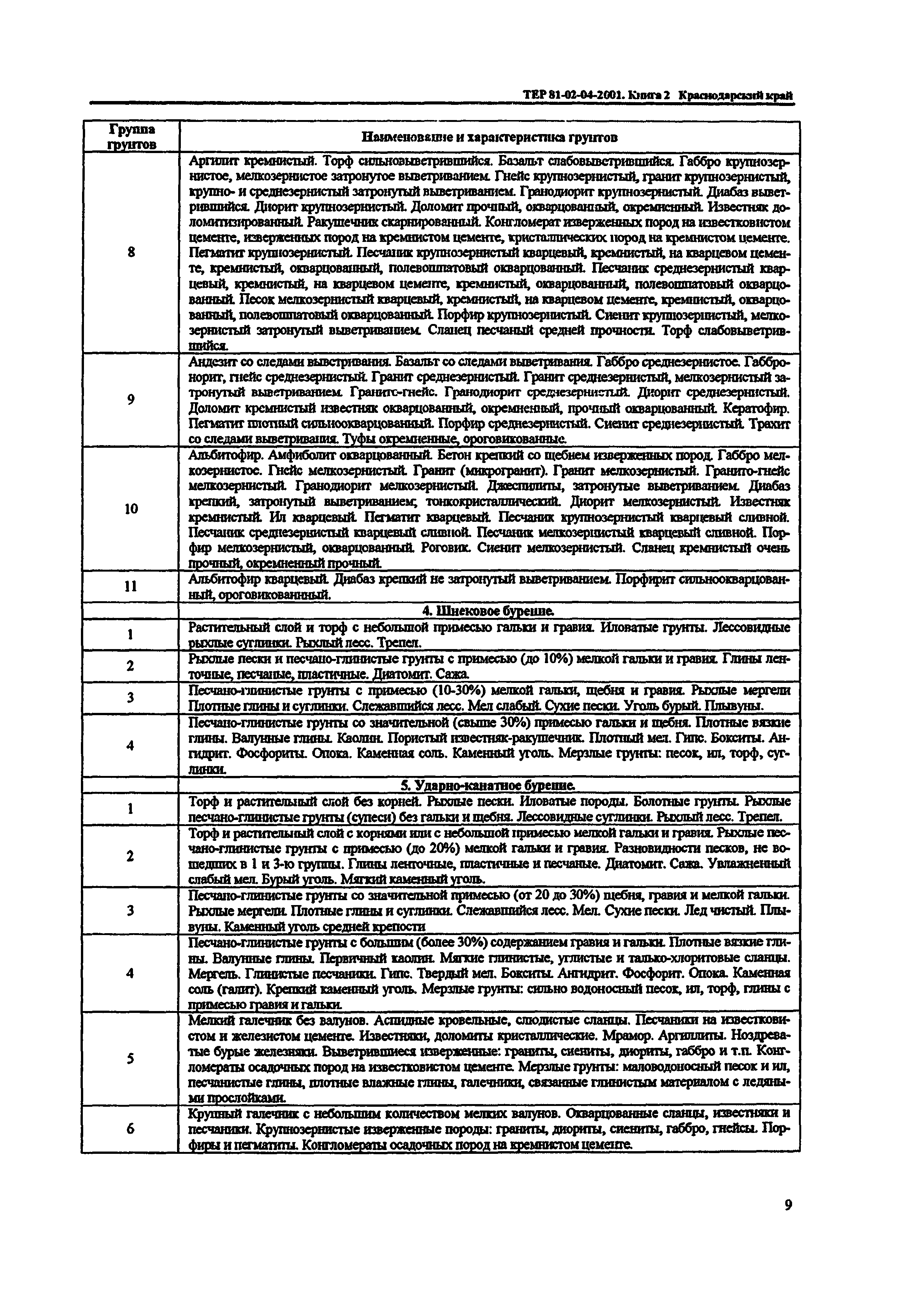 ТЕР Краснодарский край 2001-04