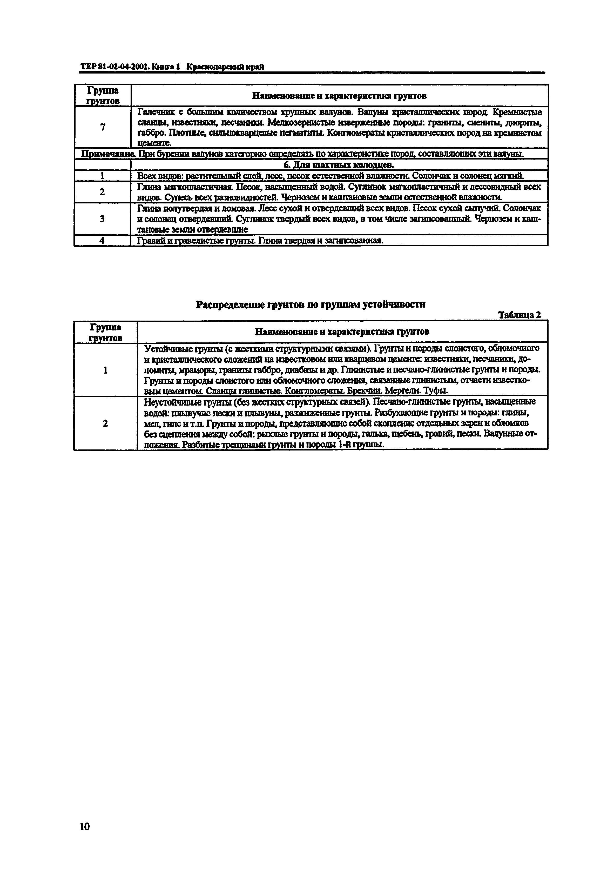 ТЕР Краснодарский край 2001-04