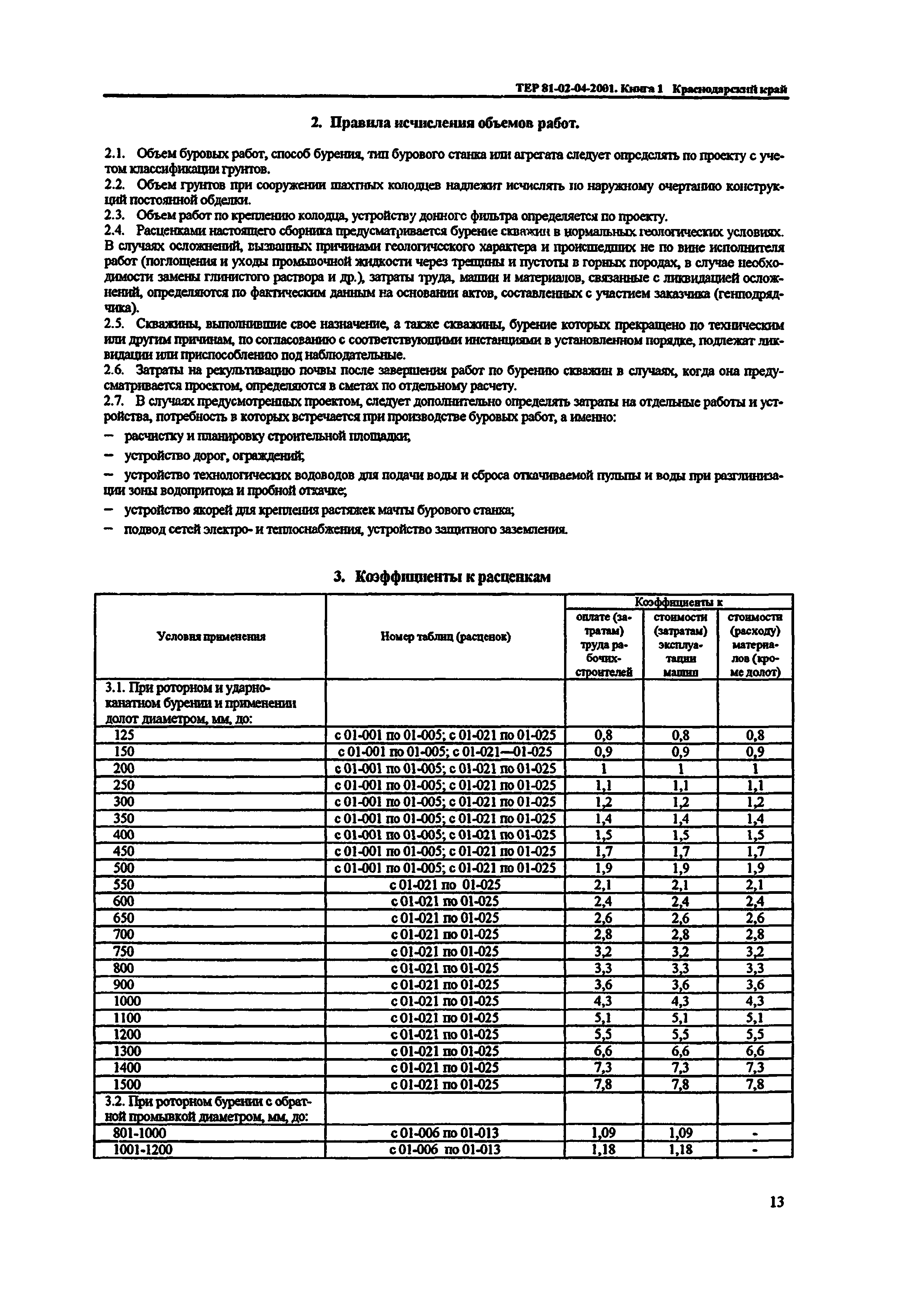 ТЕР Краснодарский край 2001-04