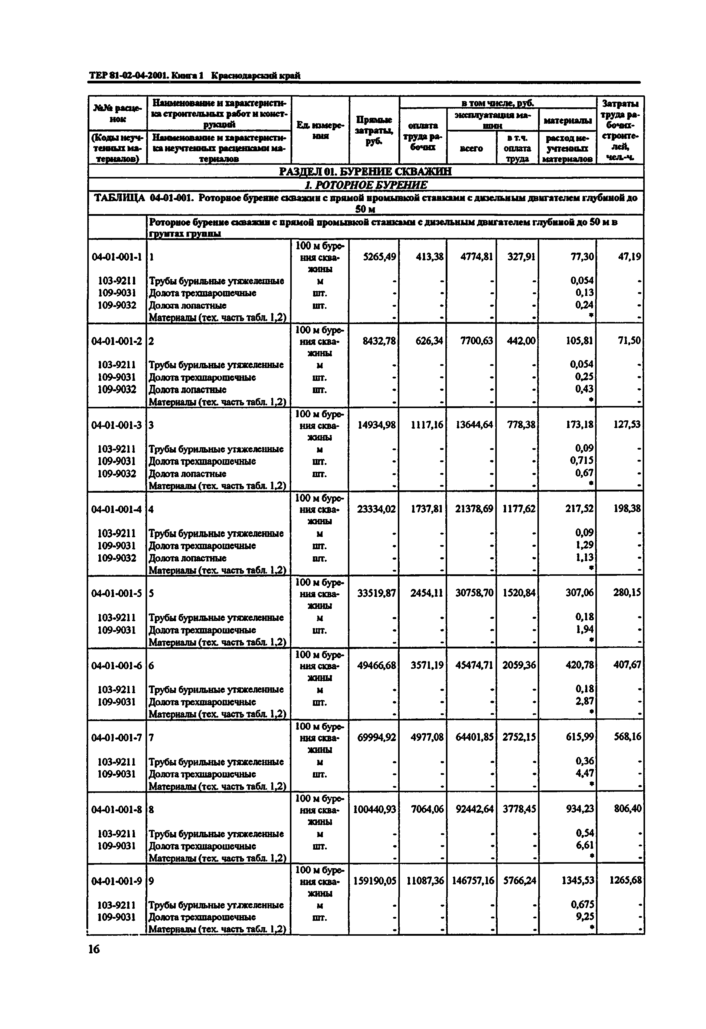 ТЕР Краснодарский край 2001-04