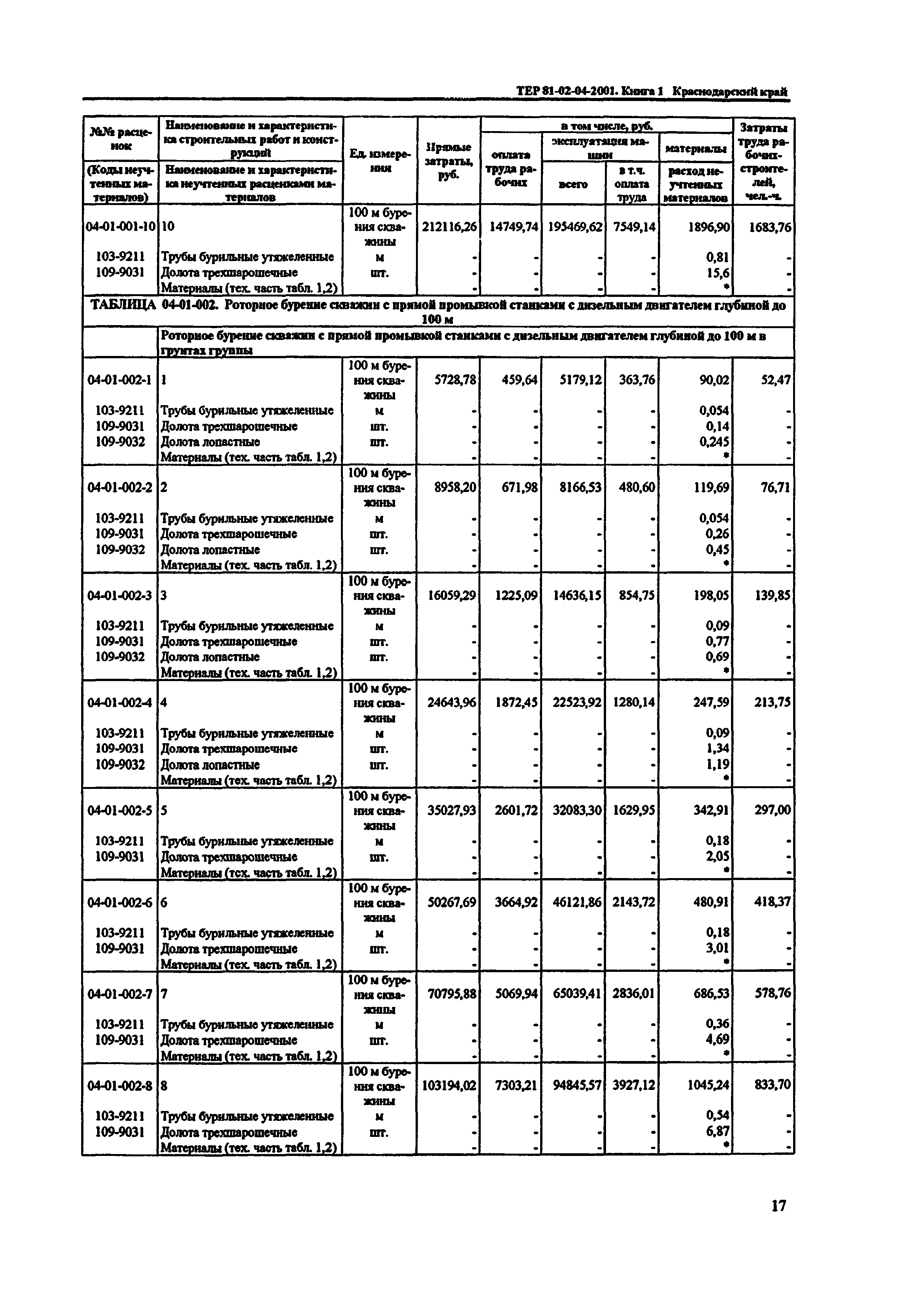 ТЕР Краснодарский край 2001-04