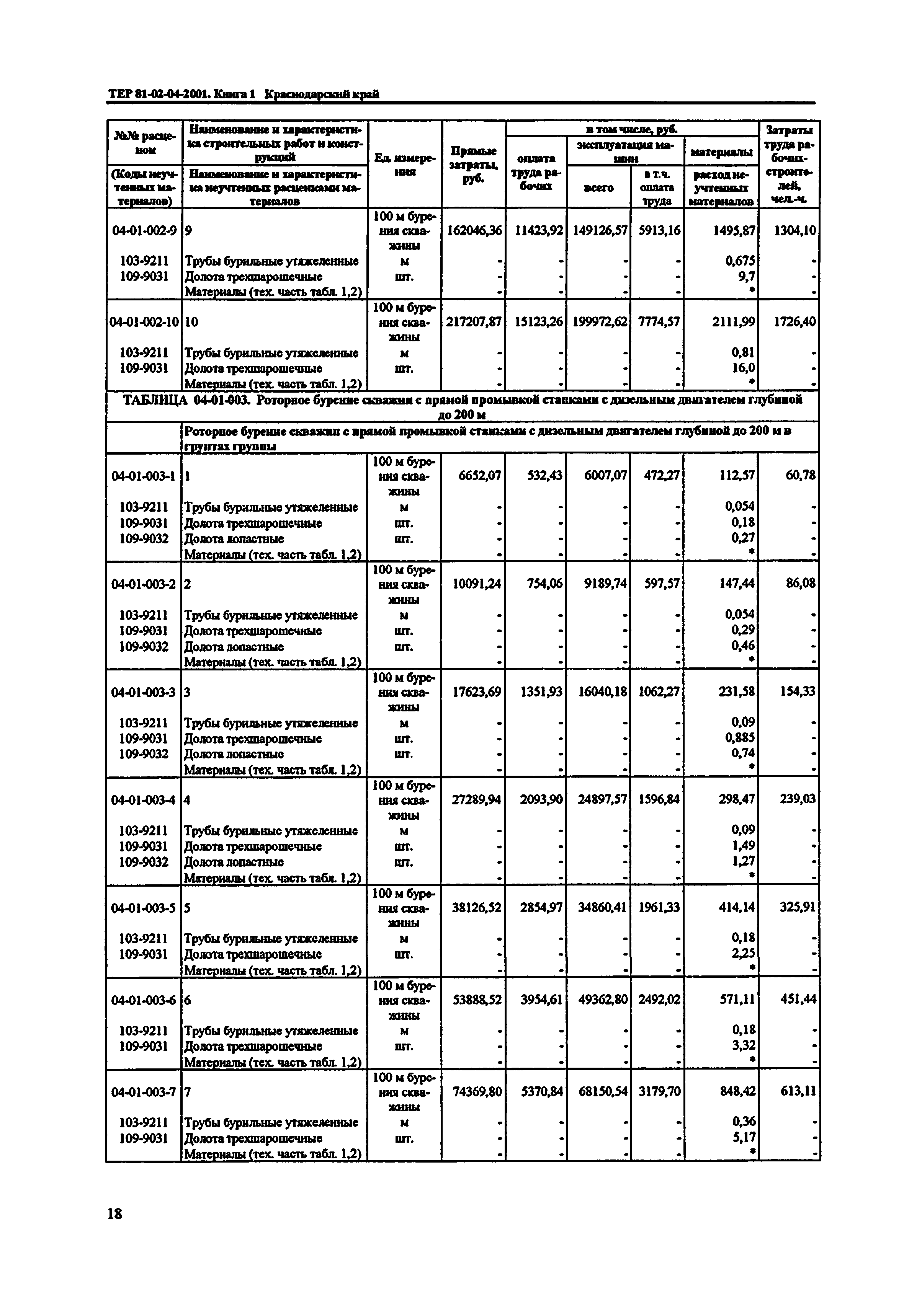 ТЕР Краснодарский край 2001-04