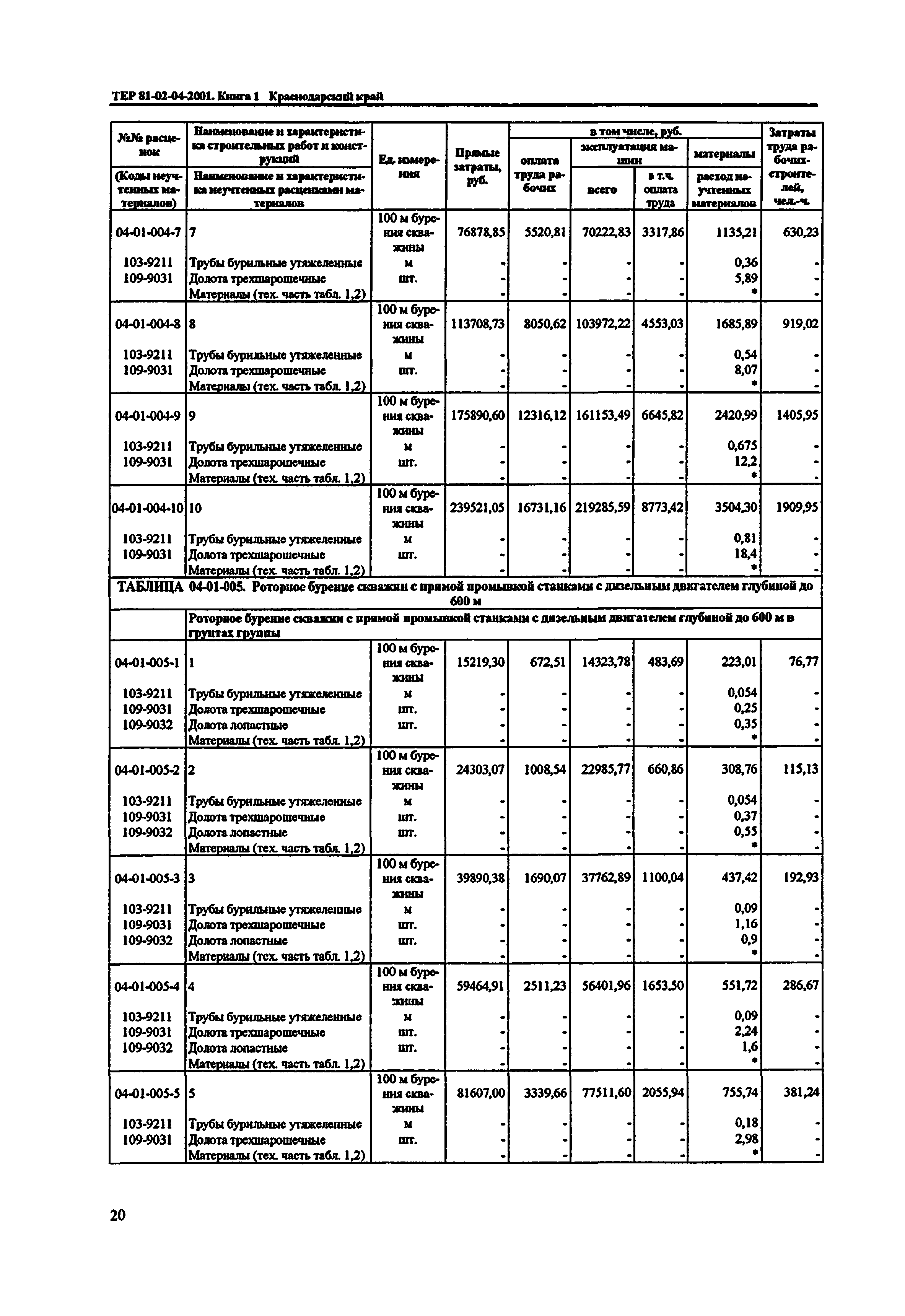 ТЕР Краснодарский край 2001-04