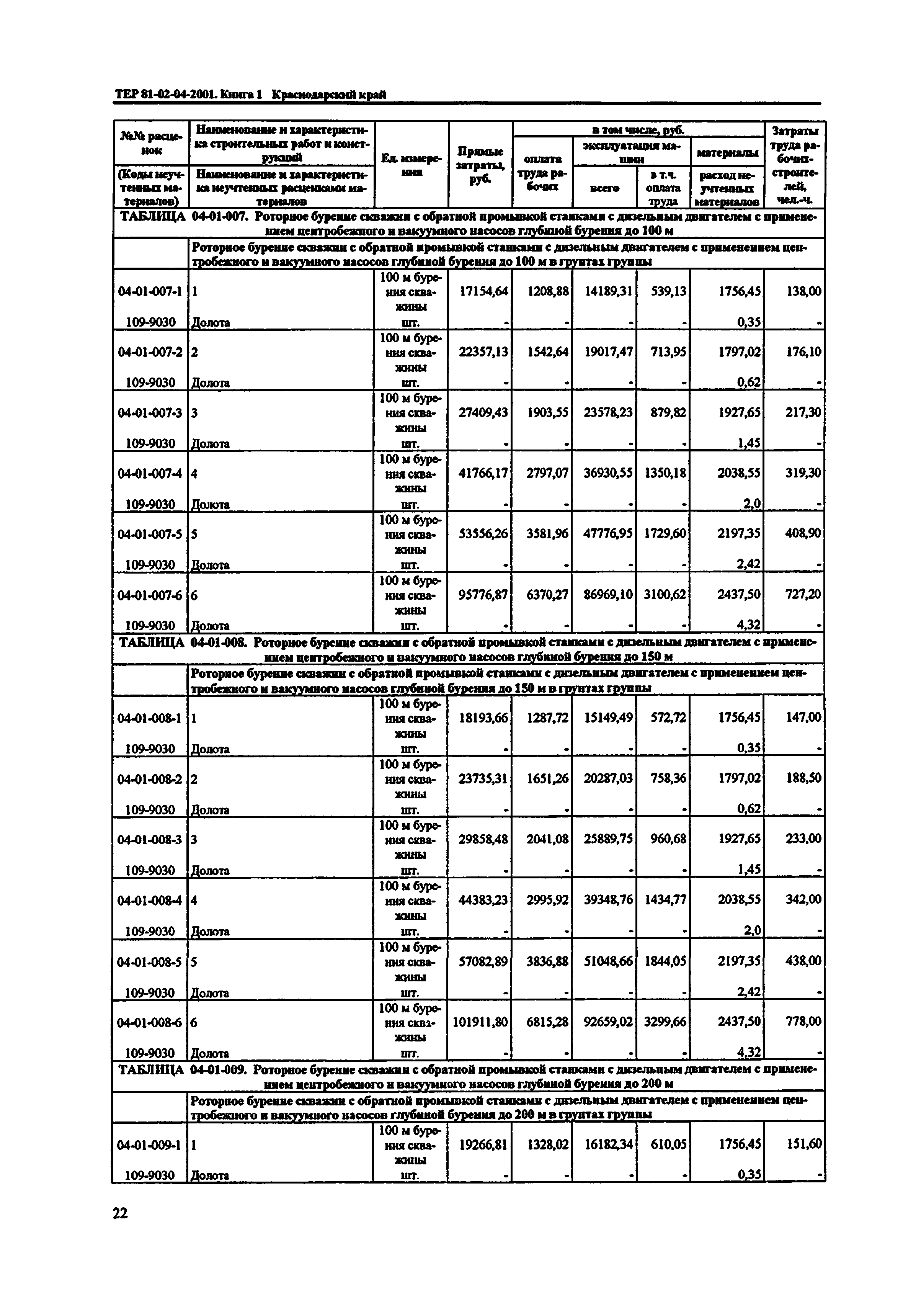 ТЕР Краснодарский край 2001-04