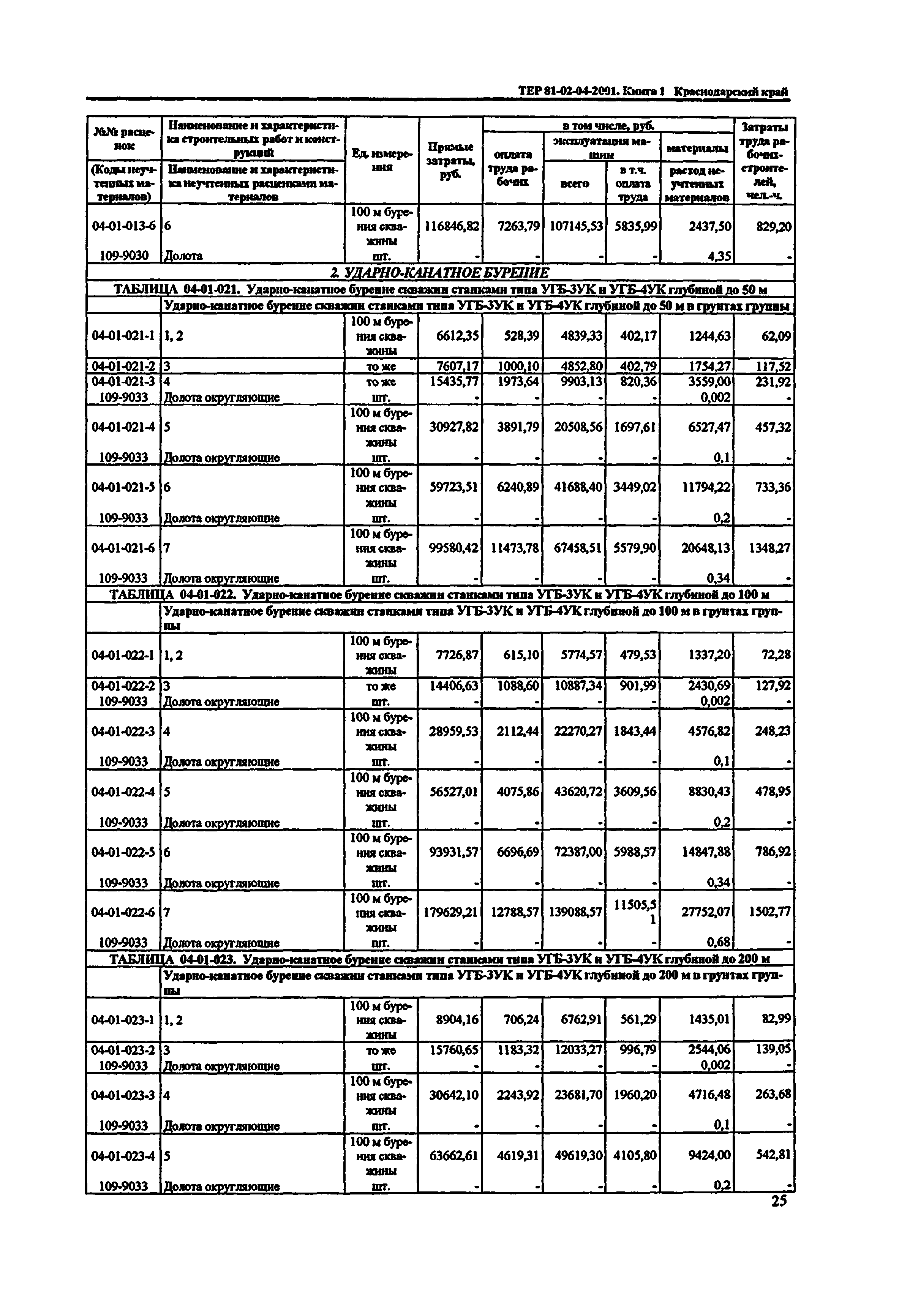 ТЕР Краснодарский край 2001-04