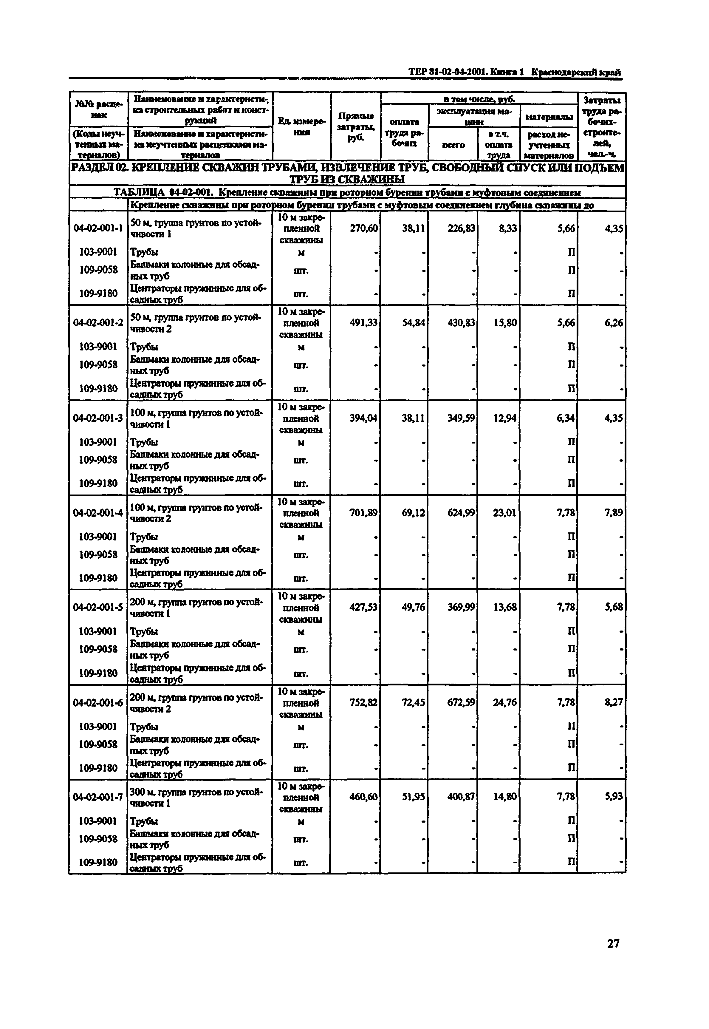 ТЕР Краснодарский край 2001-04